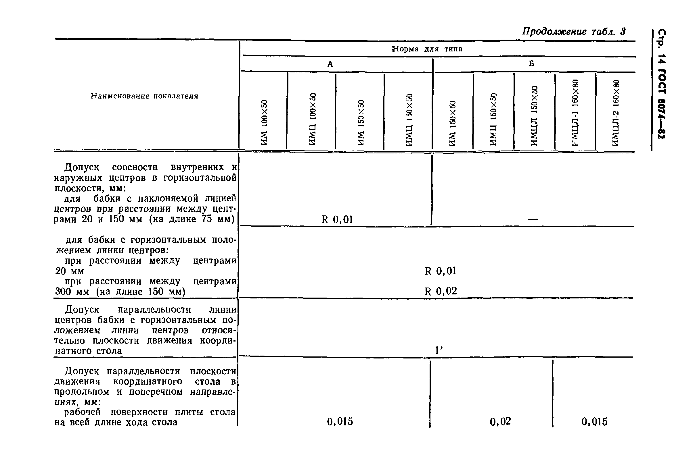 ГОСТ 8074-82