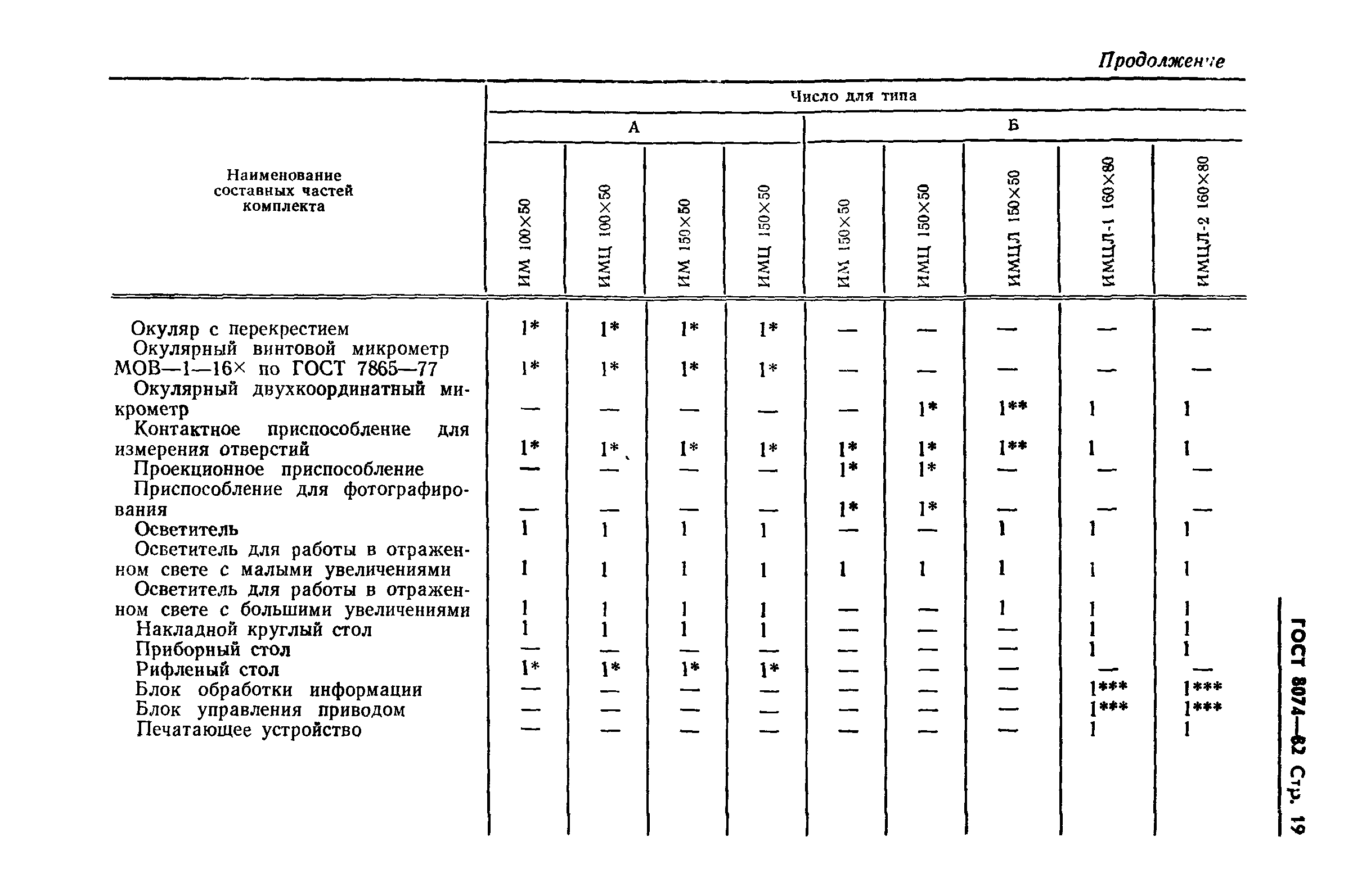 ГОСТ 8074-82