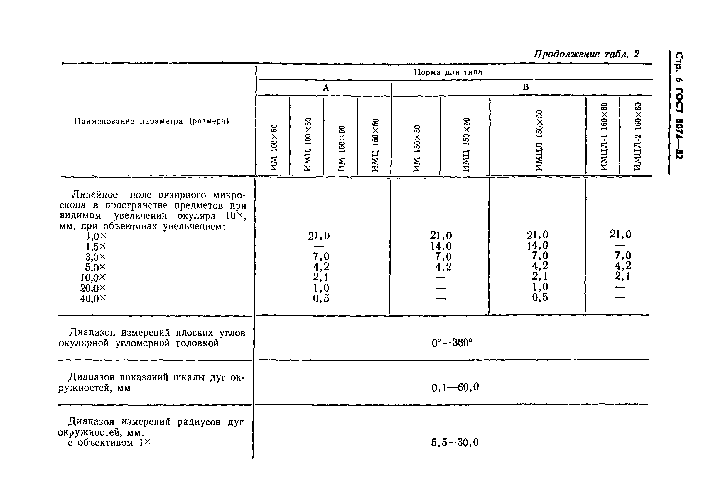 ГОСТ 8074-82