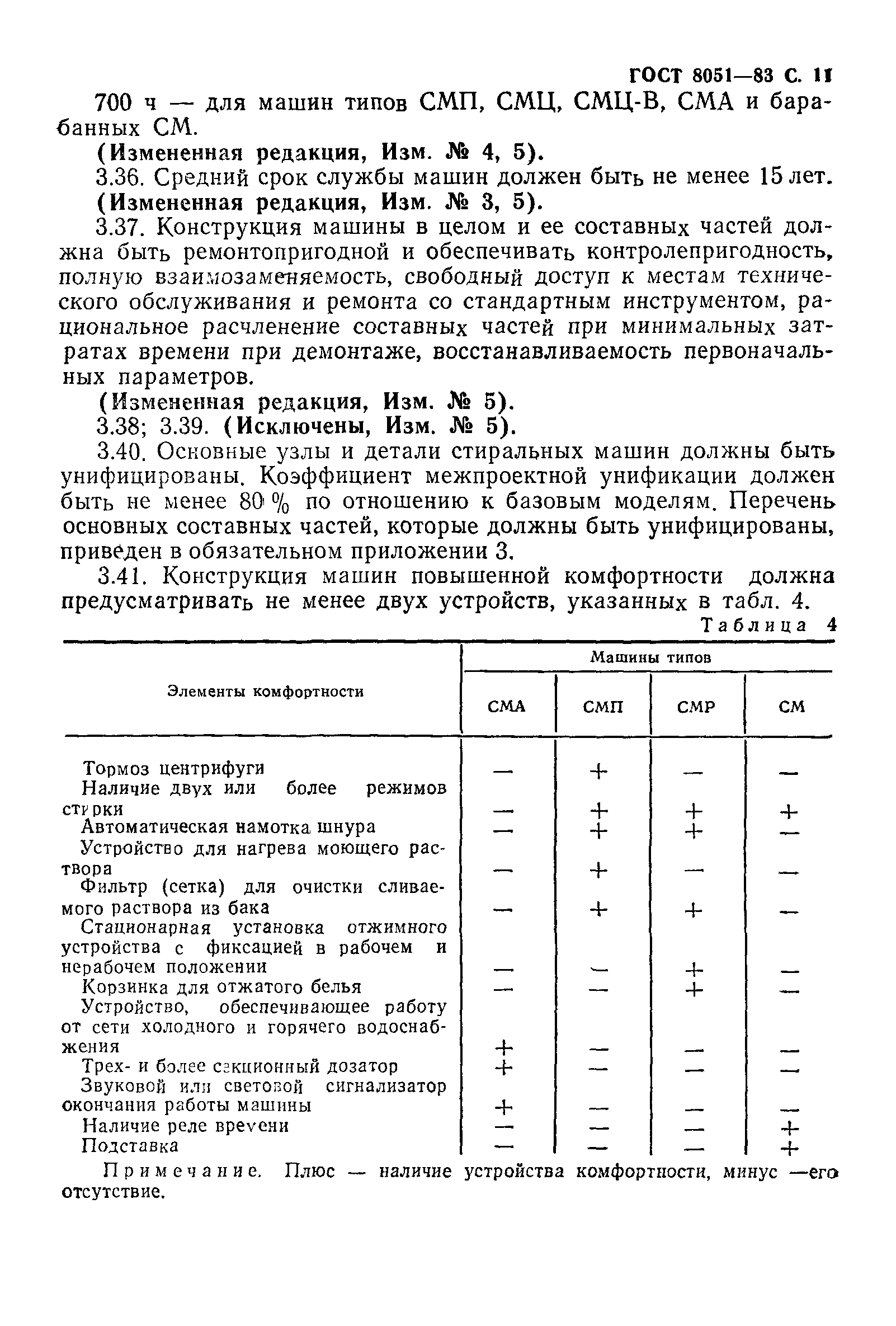 ГОСТ 8051-83