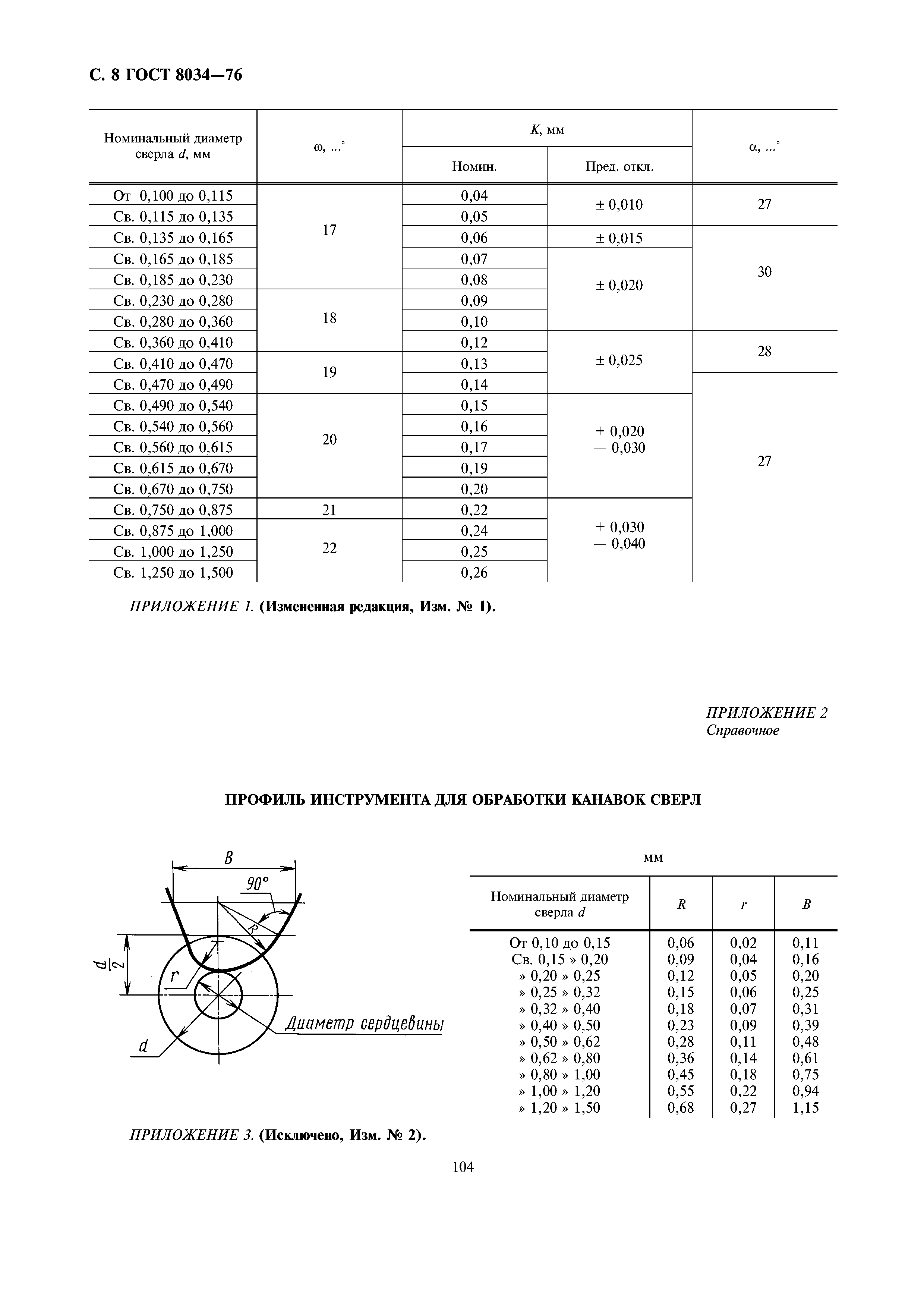 ГОСТ 8034-76