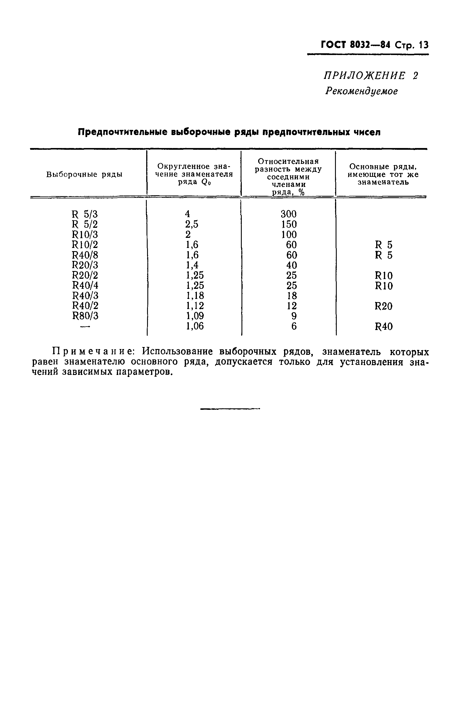 ГОСТ 8032-84