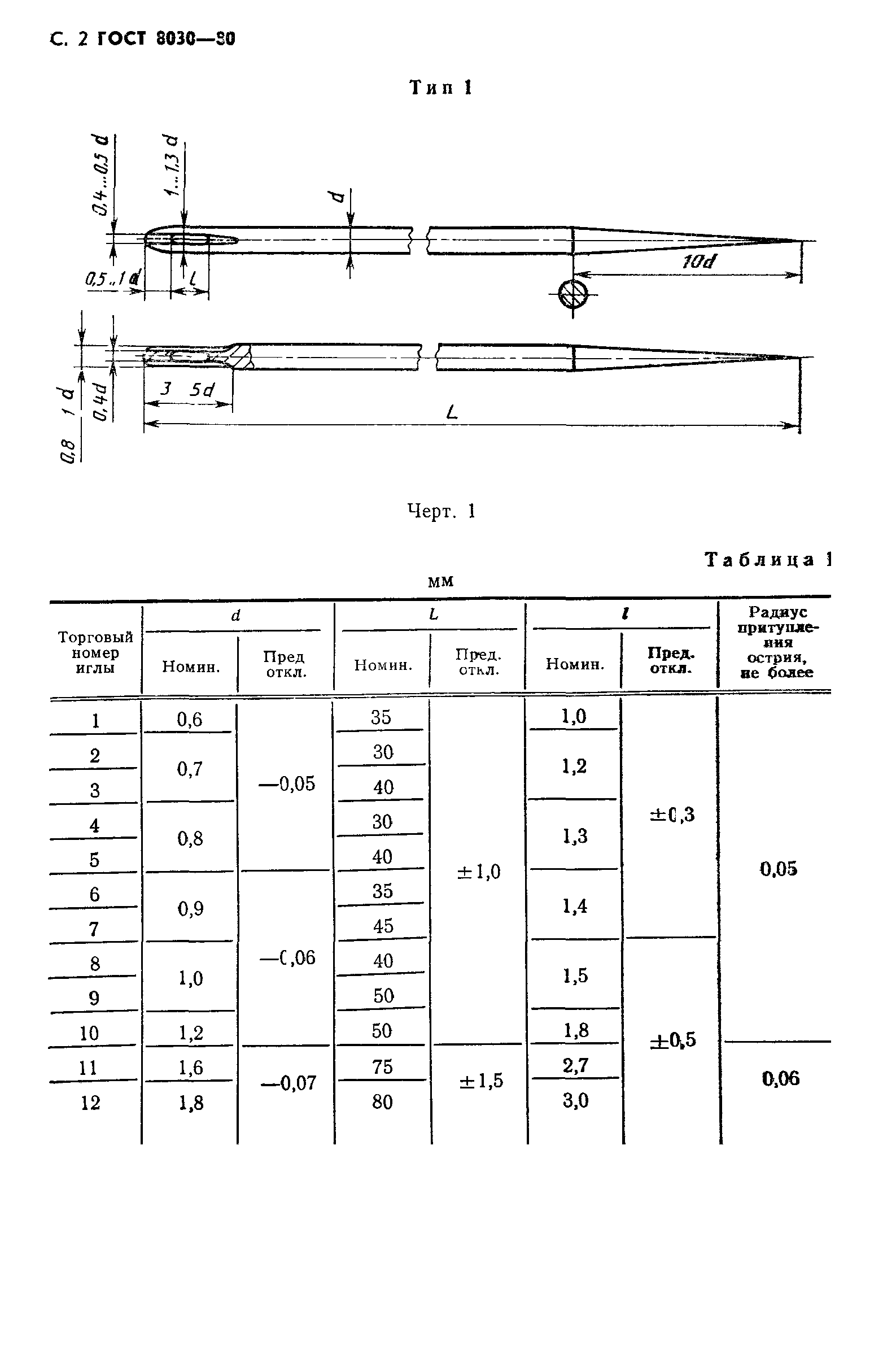 ГОСТ 8030-80