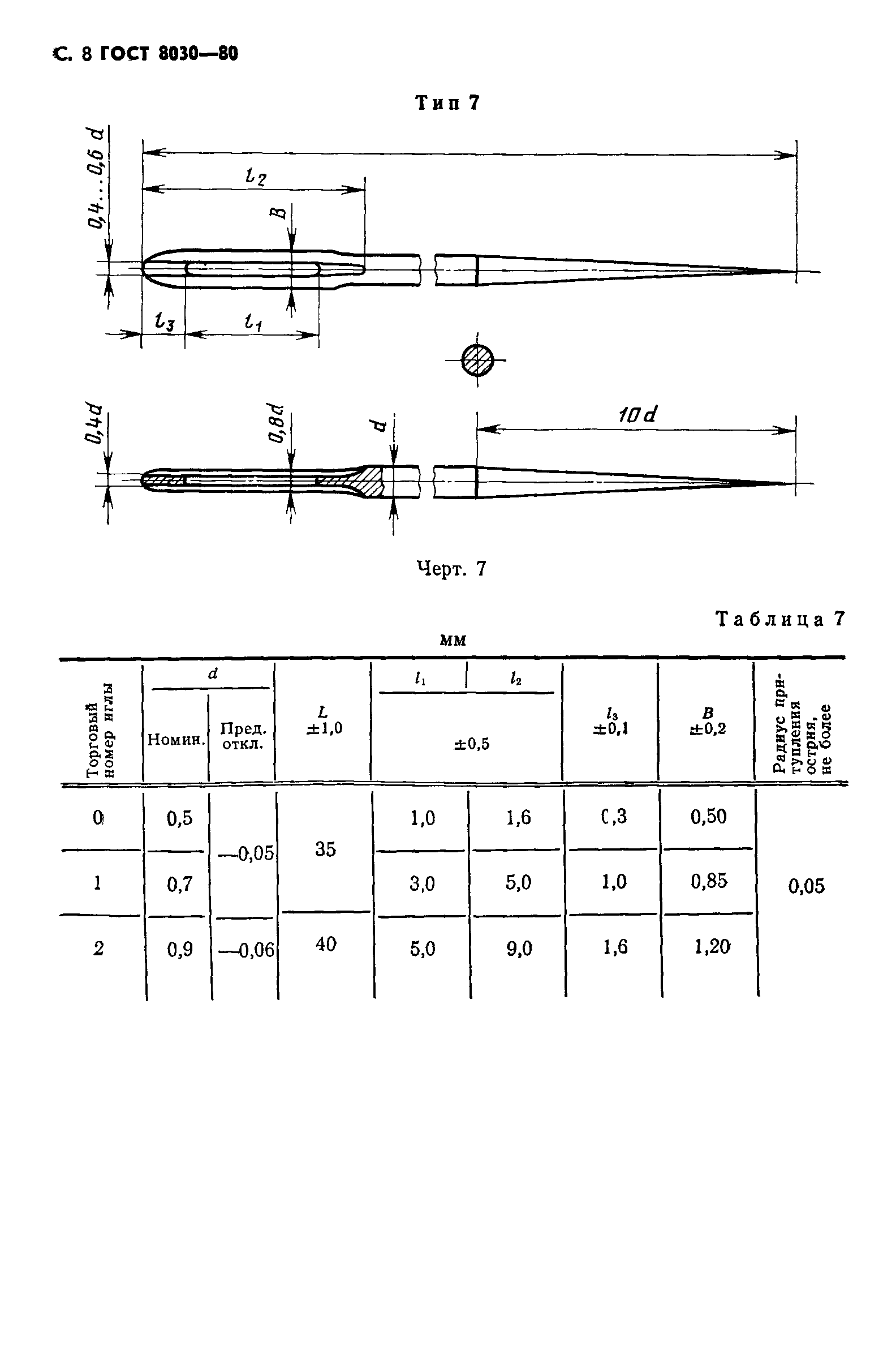 ГОСТ 8030-80