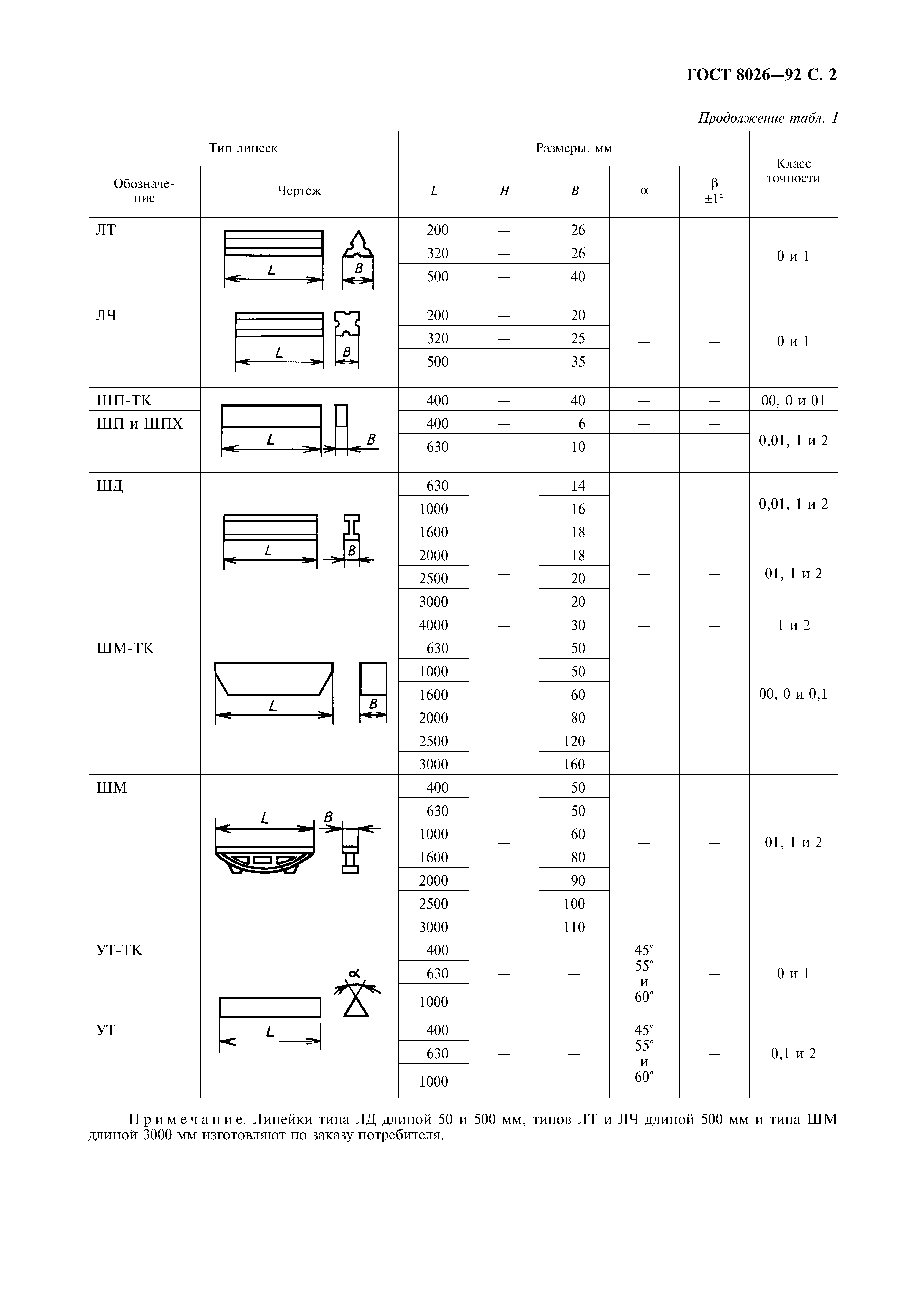 ГОСТ 8026-92