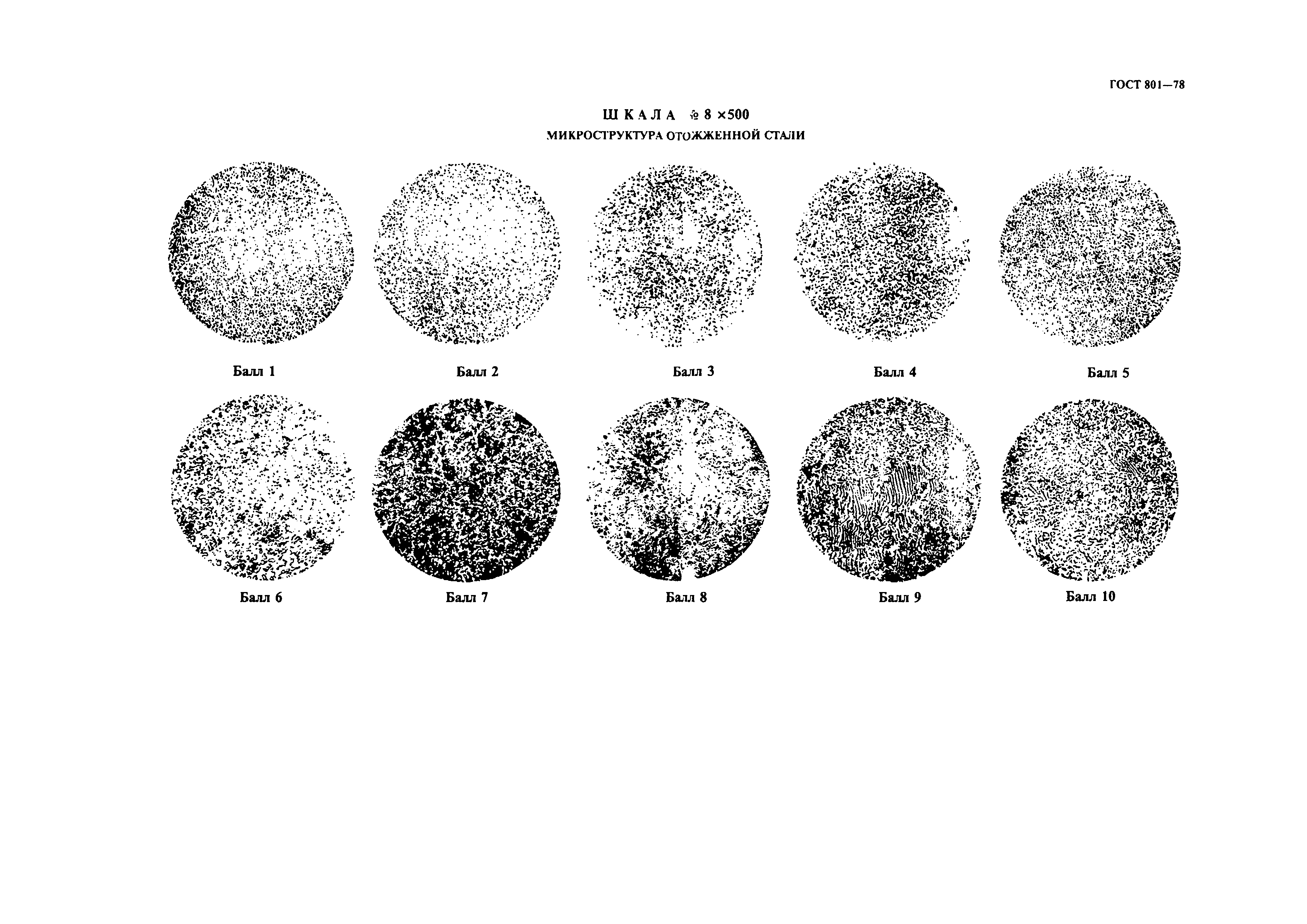 ГОСТ 801-78