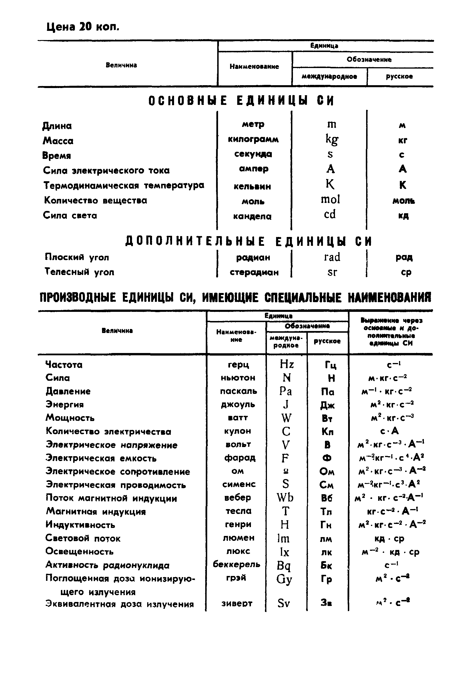 ГОСТ 8017-74