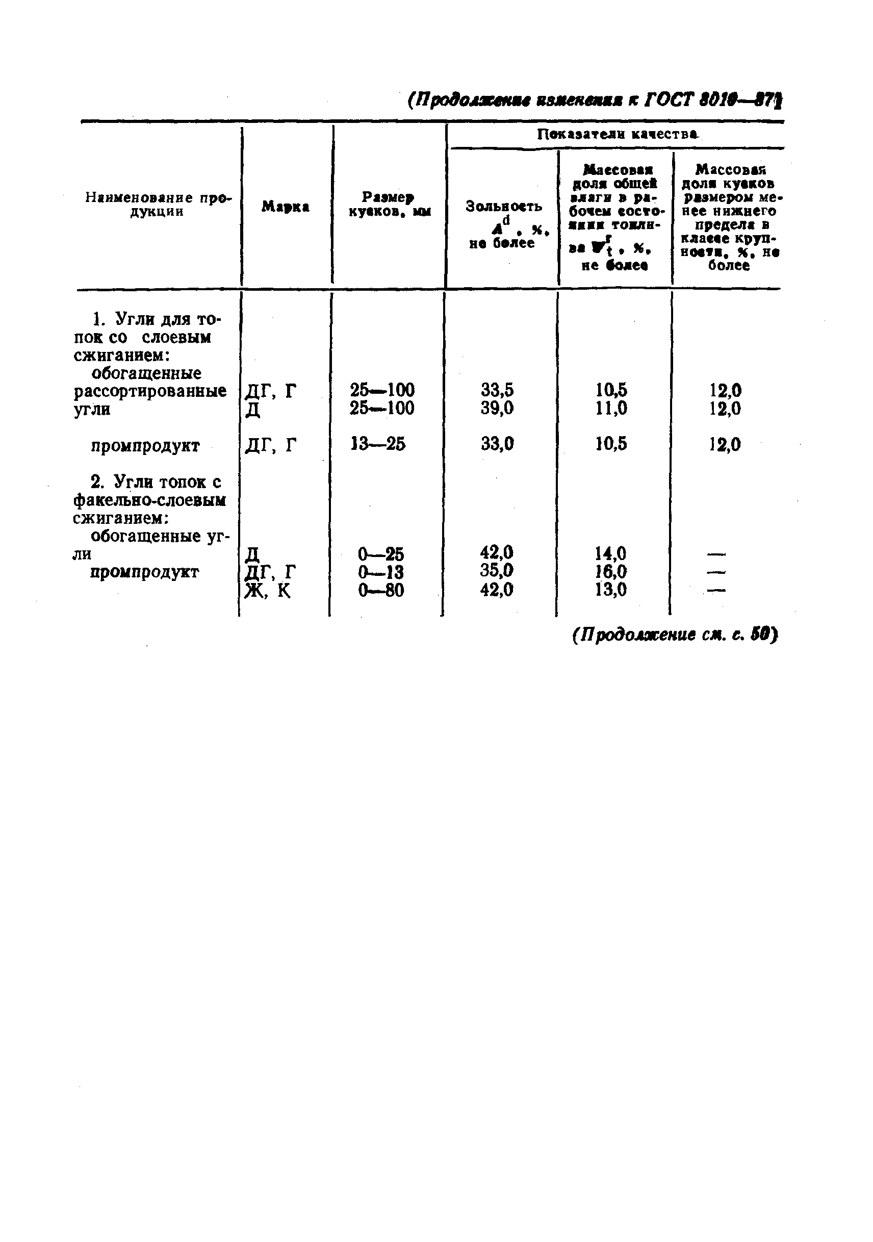 ГОСТ 8010-87