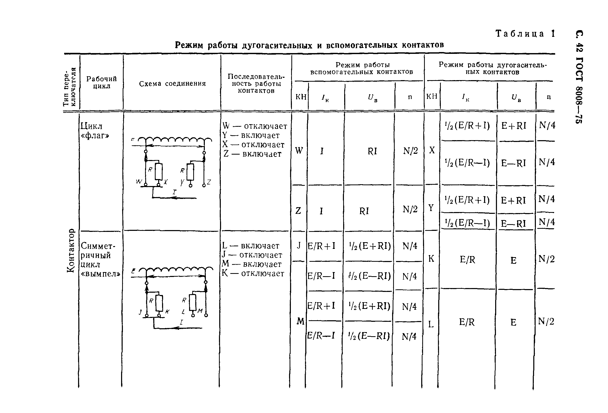 ГОСТ 8008-75