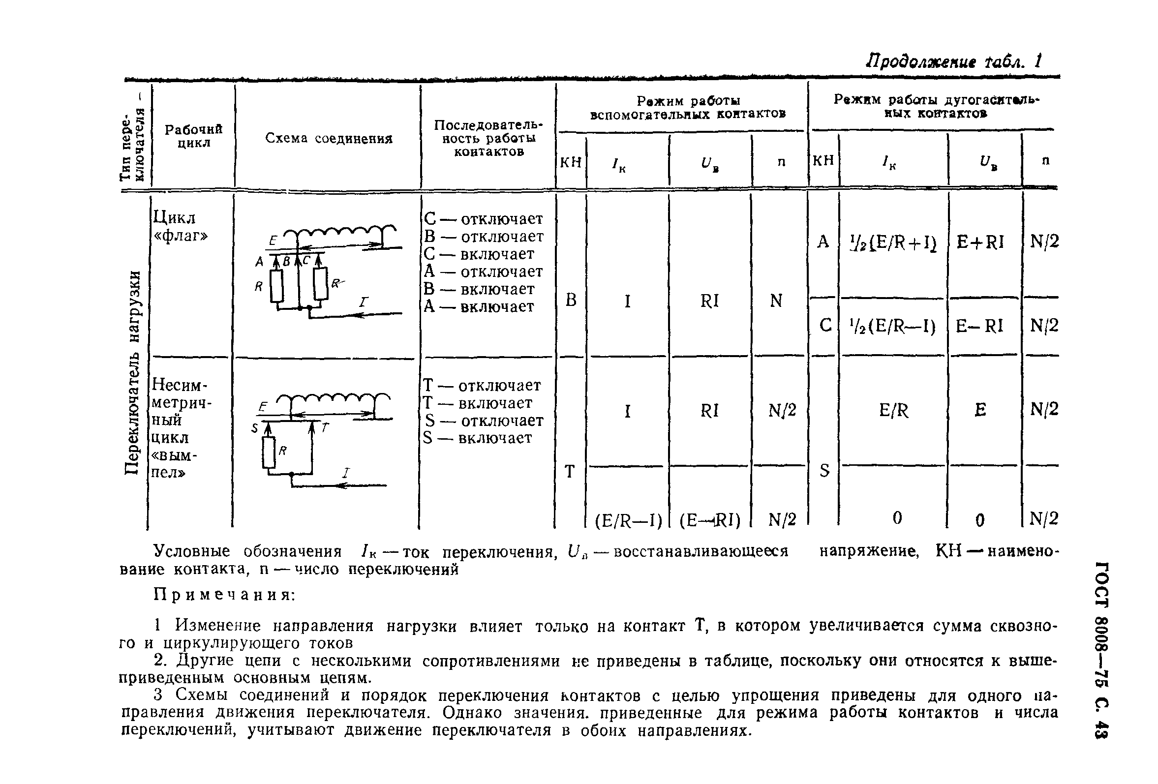 ГОСТ 8008-75