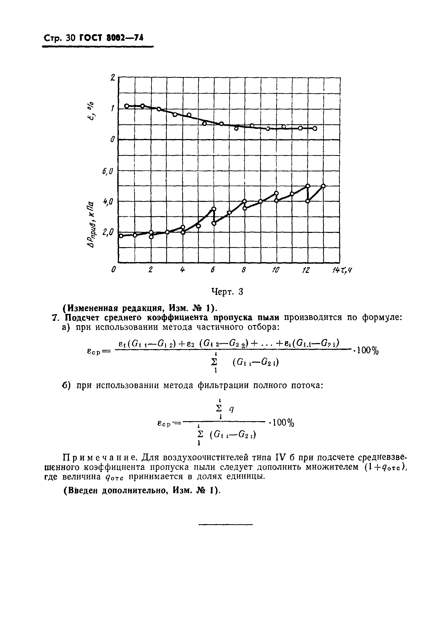 ГОСТ 8002-74