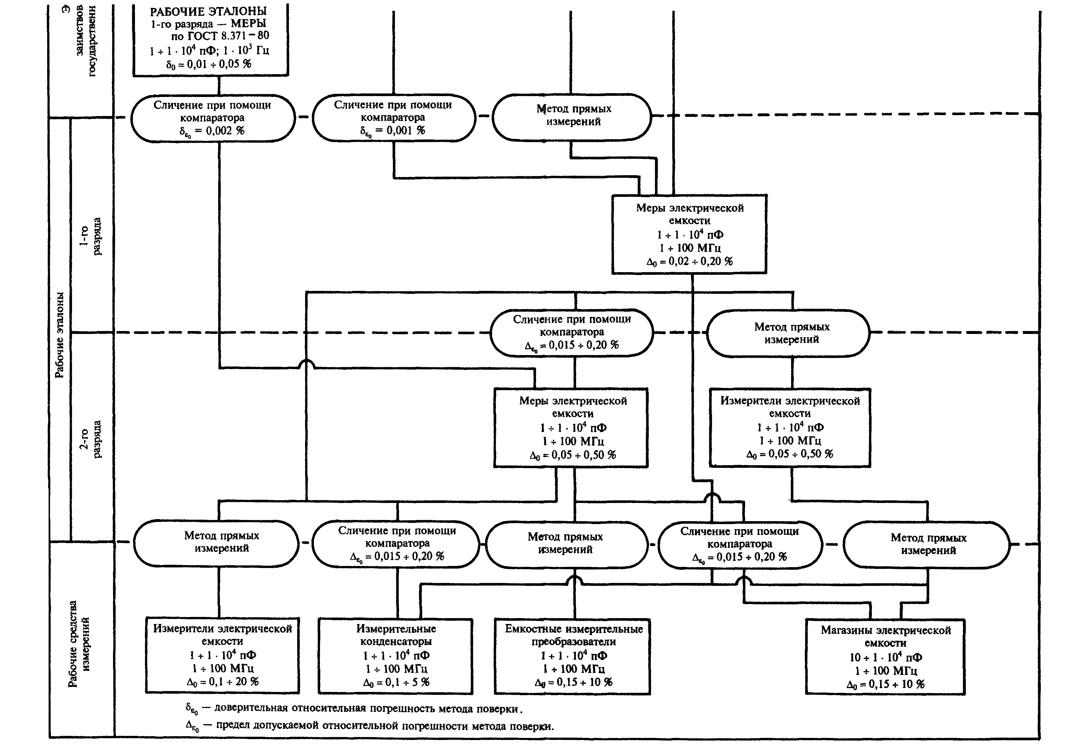 ГОСТ 8.564-98