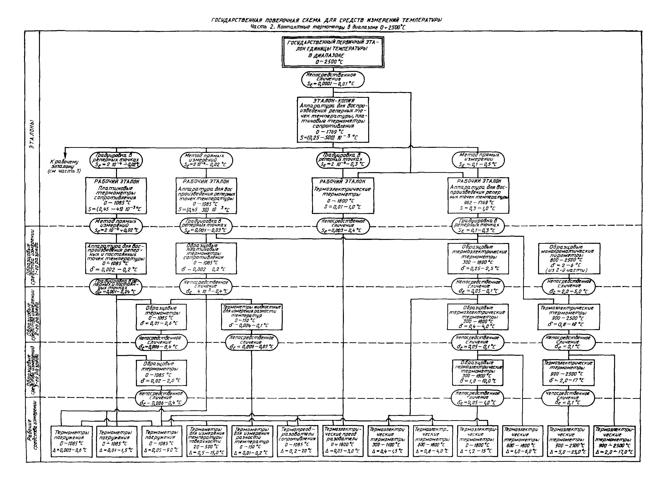 ГОСТ 8.558-93