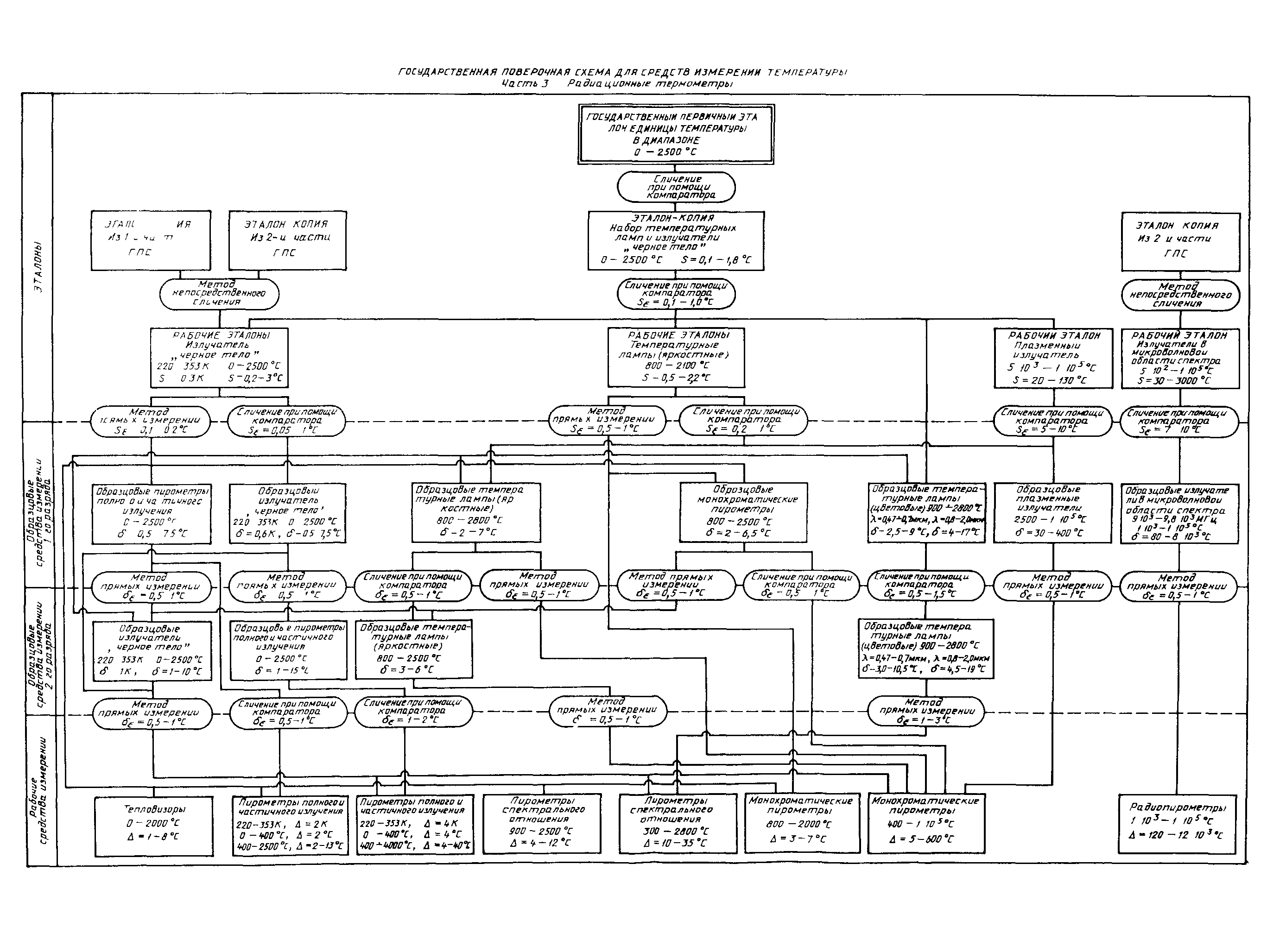 ГОСТ 8.558-93