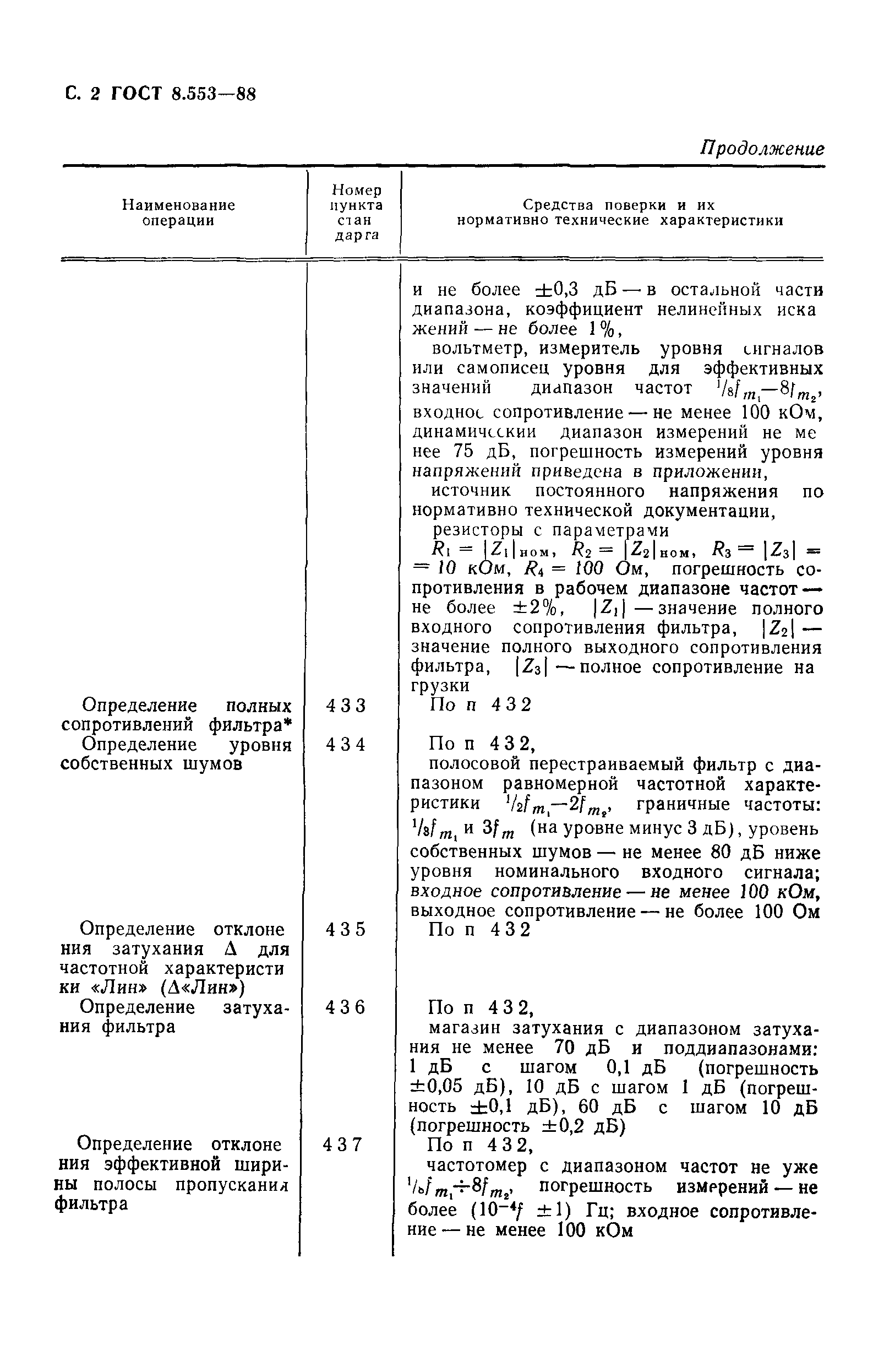 ГОСТ 8.553-88