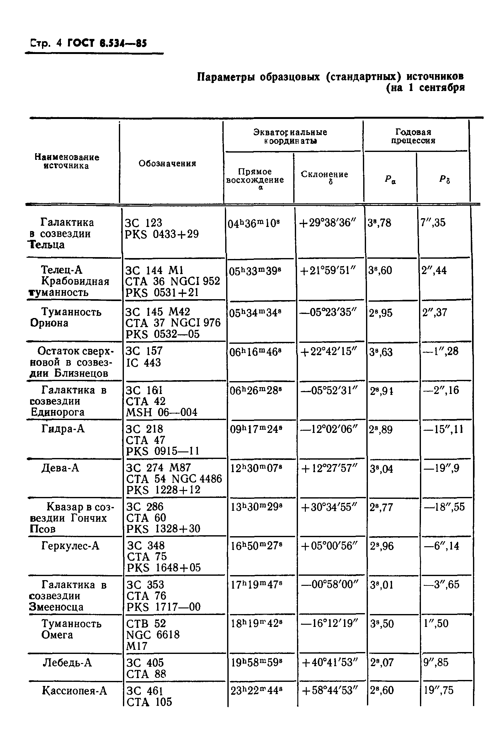 ГОСТ 8.534-85