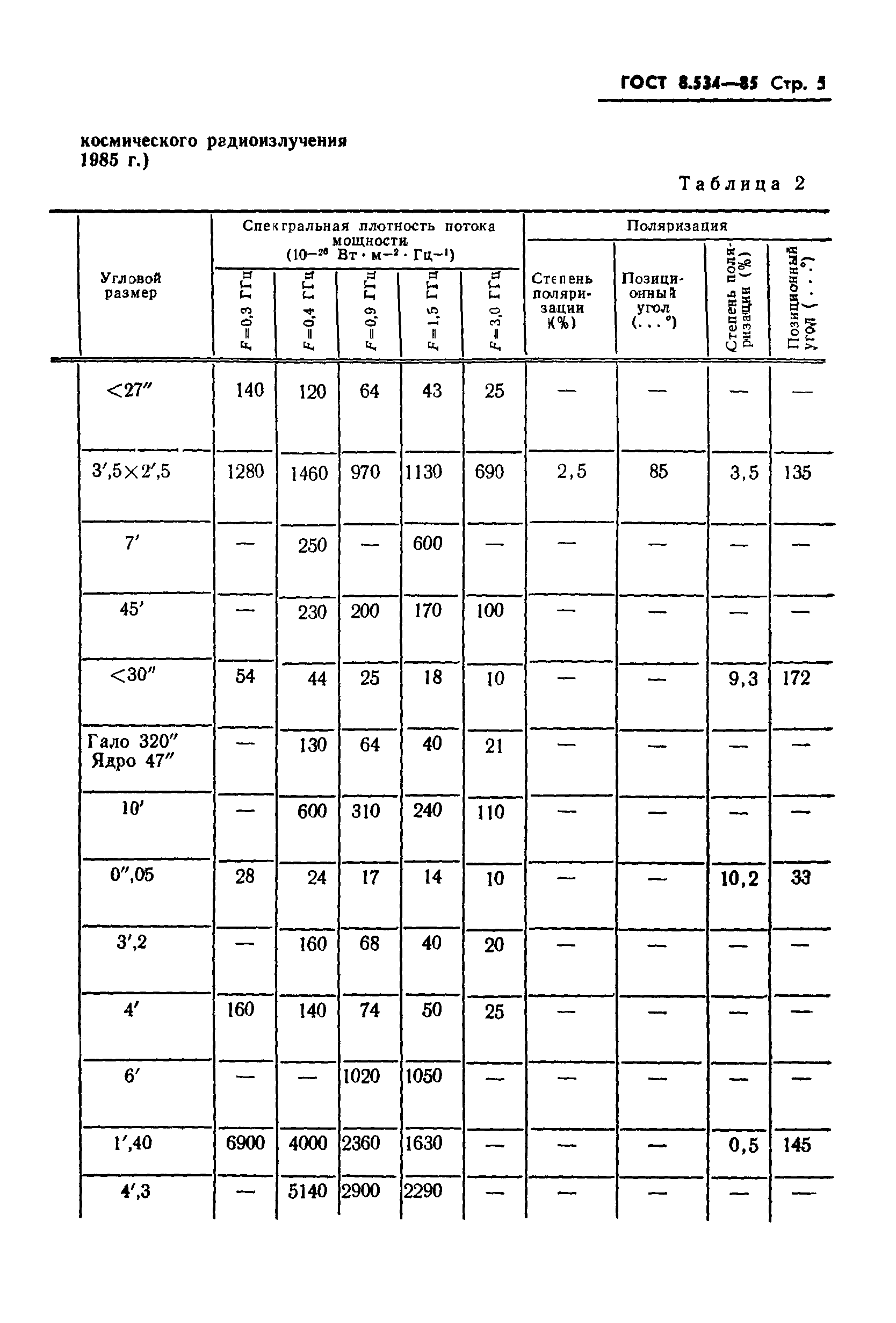 ГОСТ 8.534-85