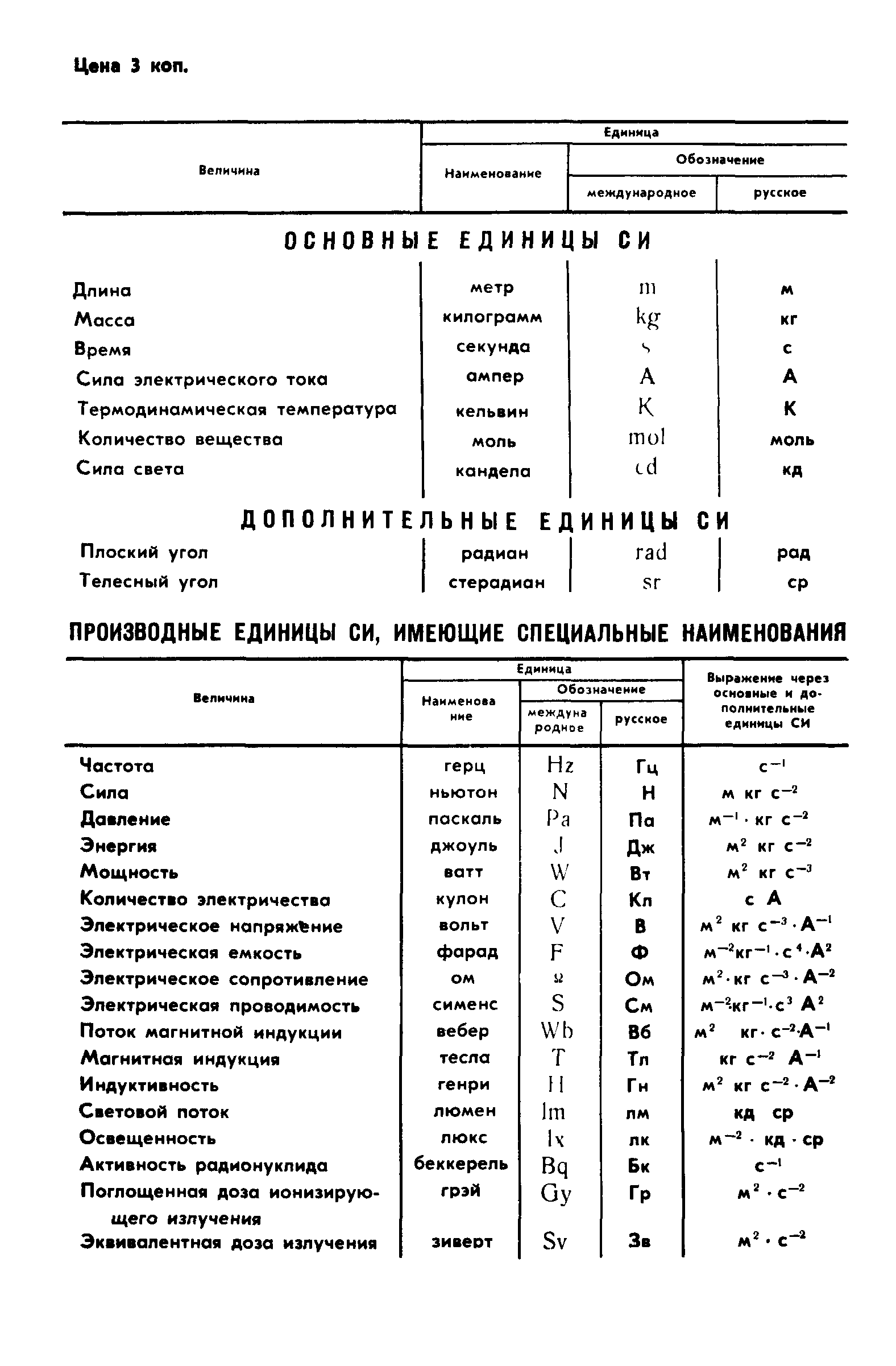 ГОСТ 8.533-85