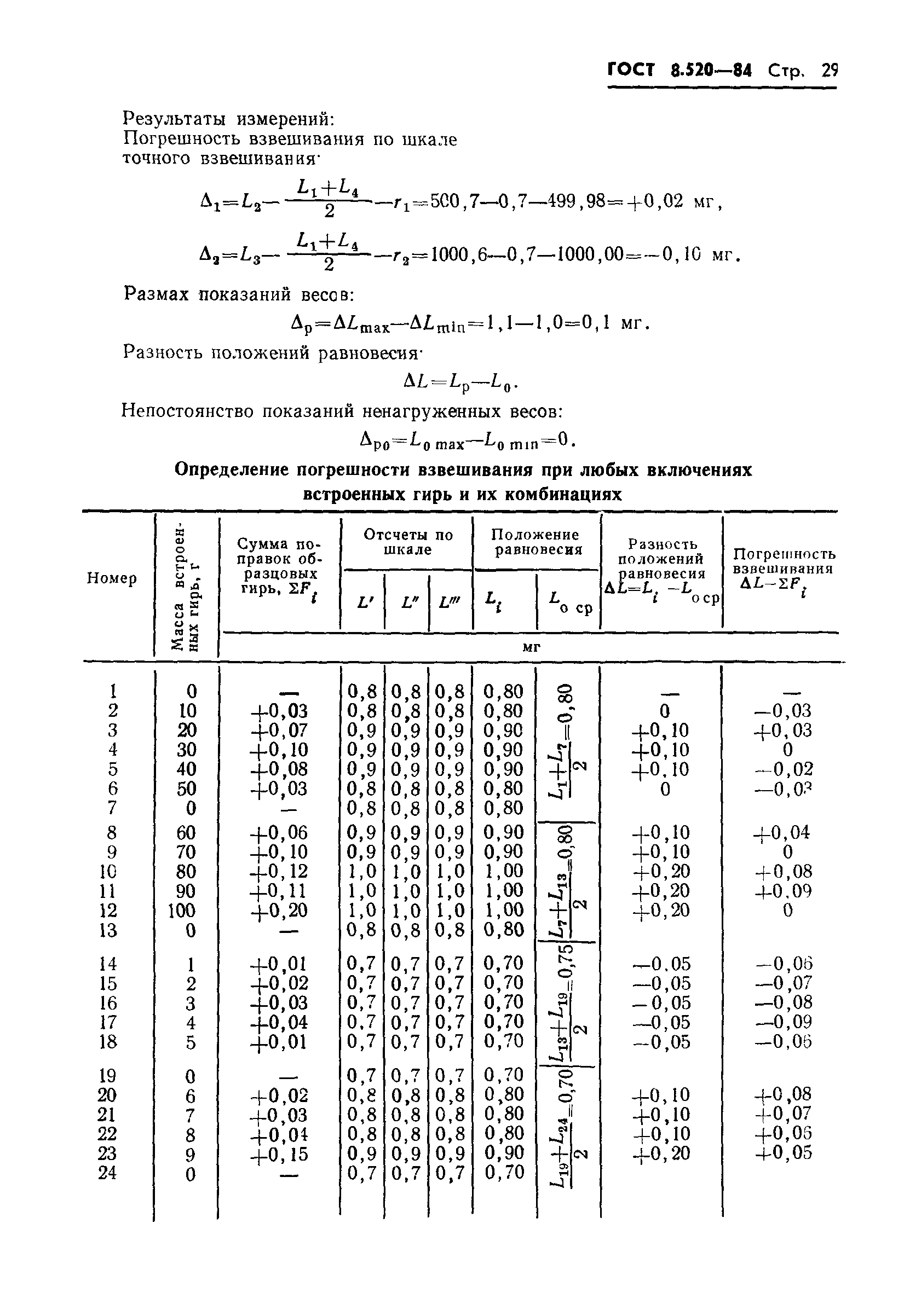 ГОСТ 8.520-84