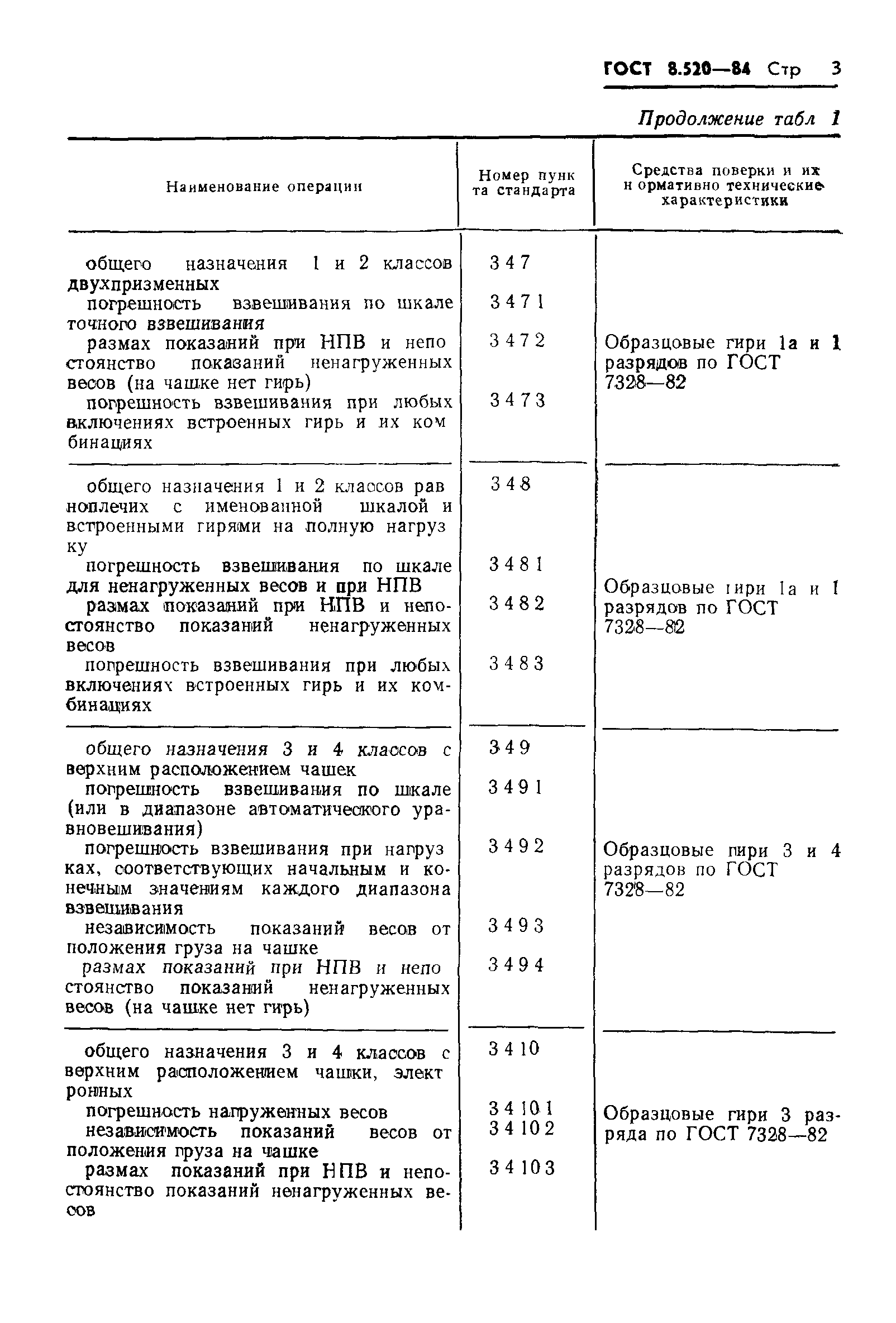 ГОСТ 8.520-84