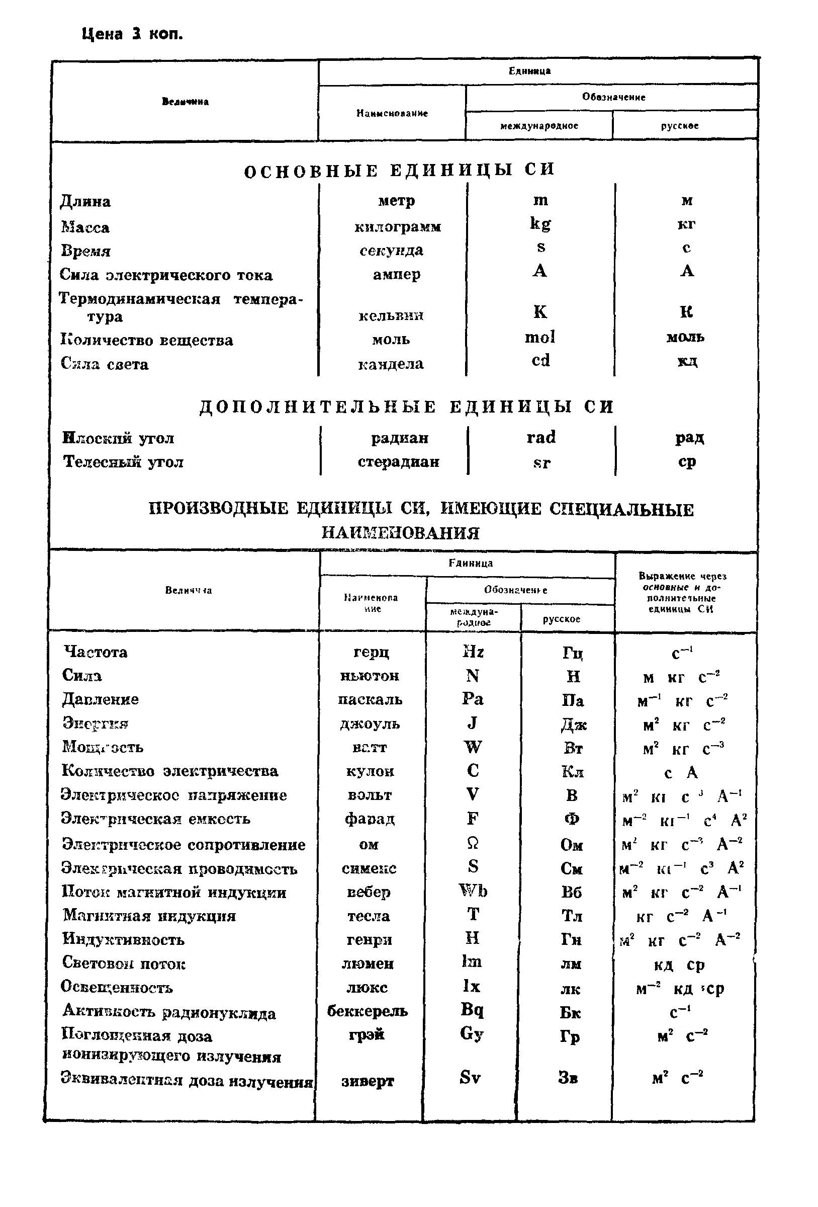 ГОСТ 8.511-84