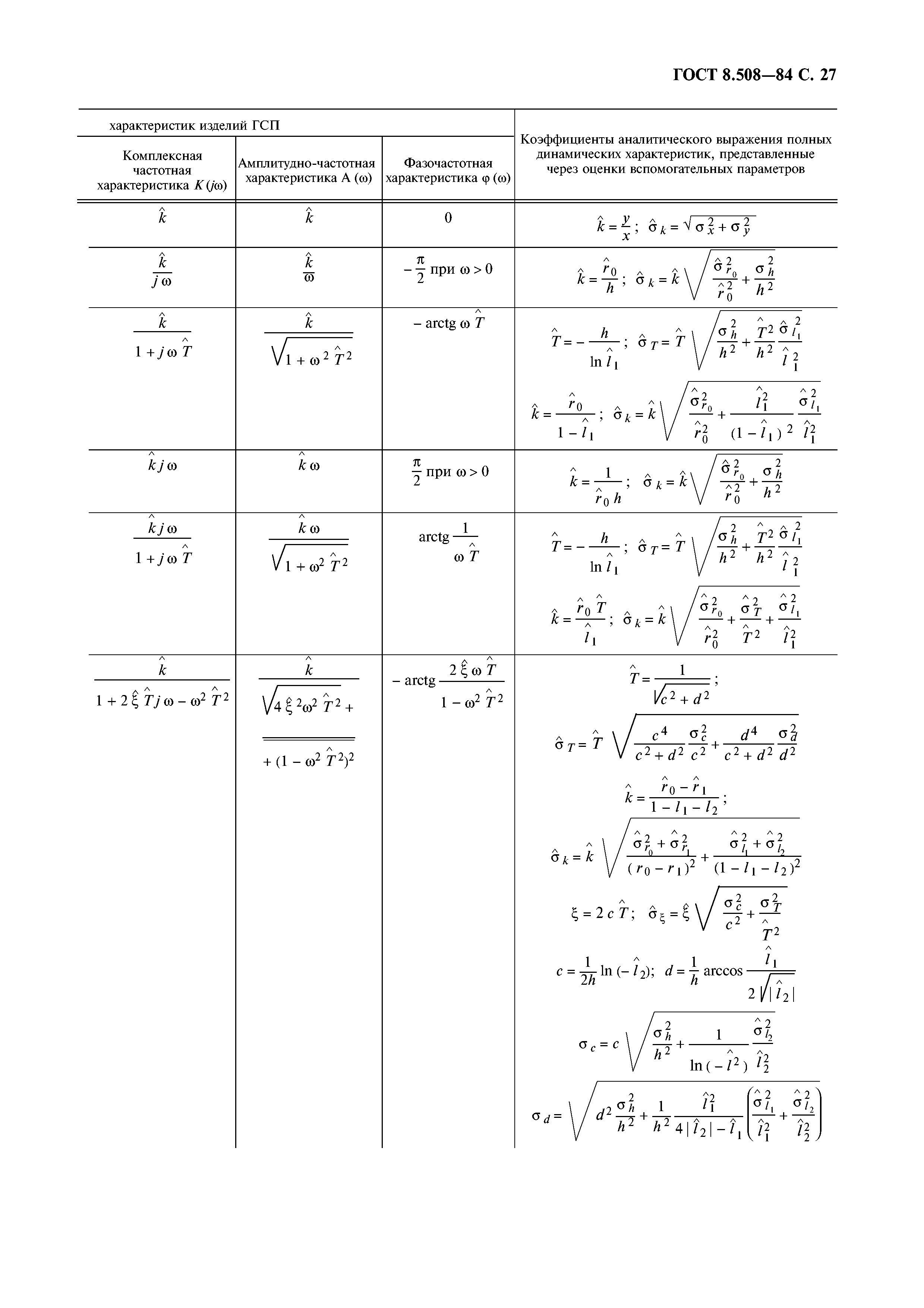 ГОСТ 8.508-84