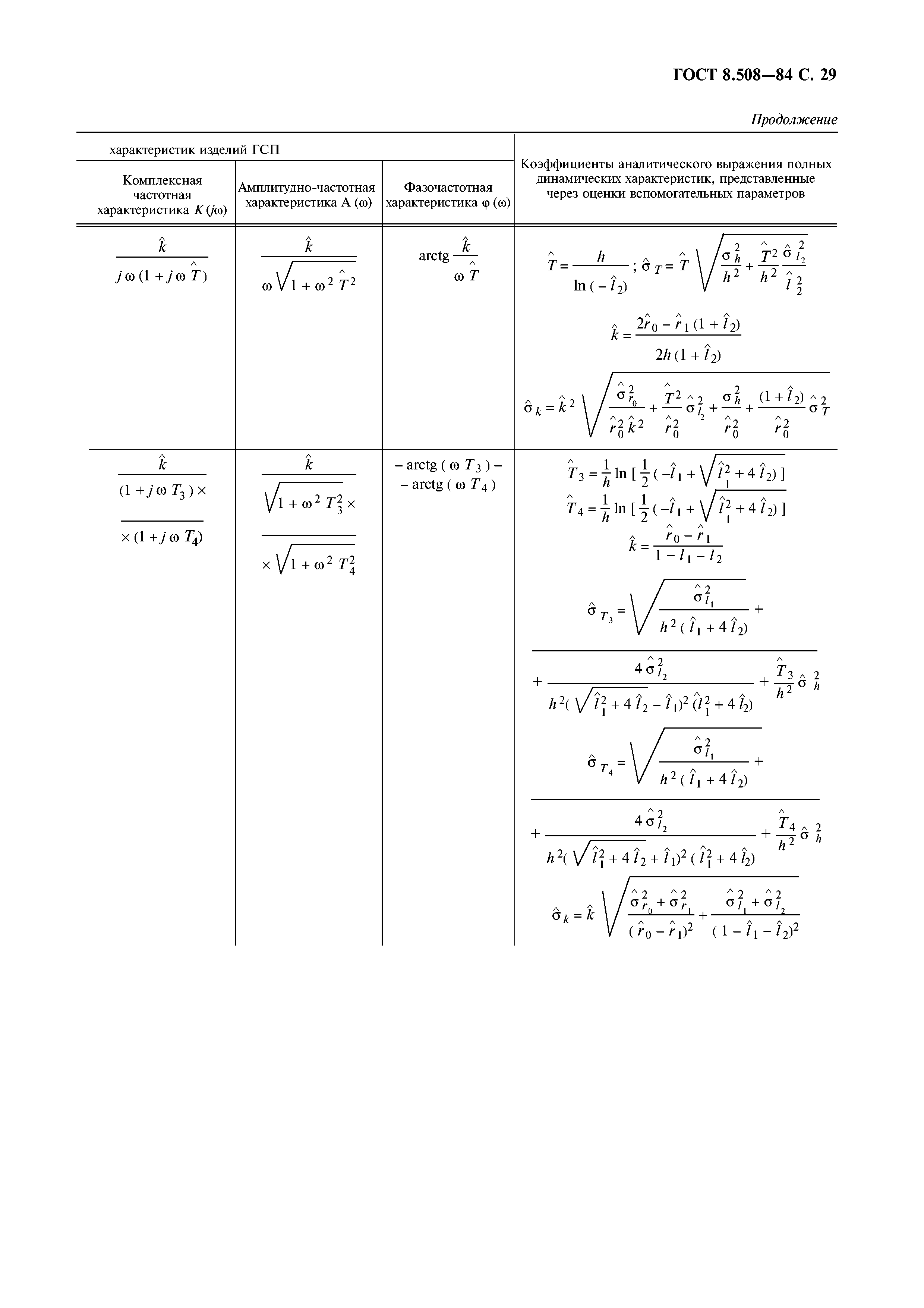 ГОСТ 8.508-84