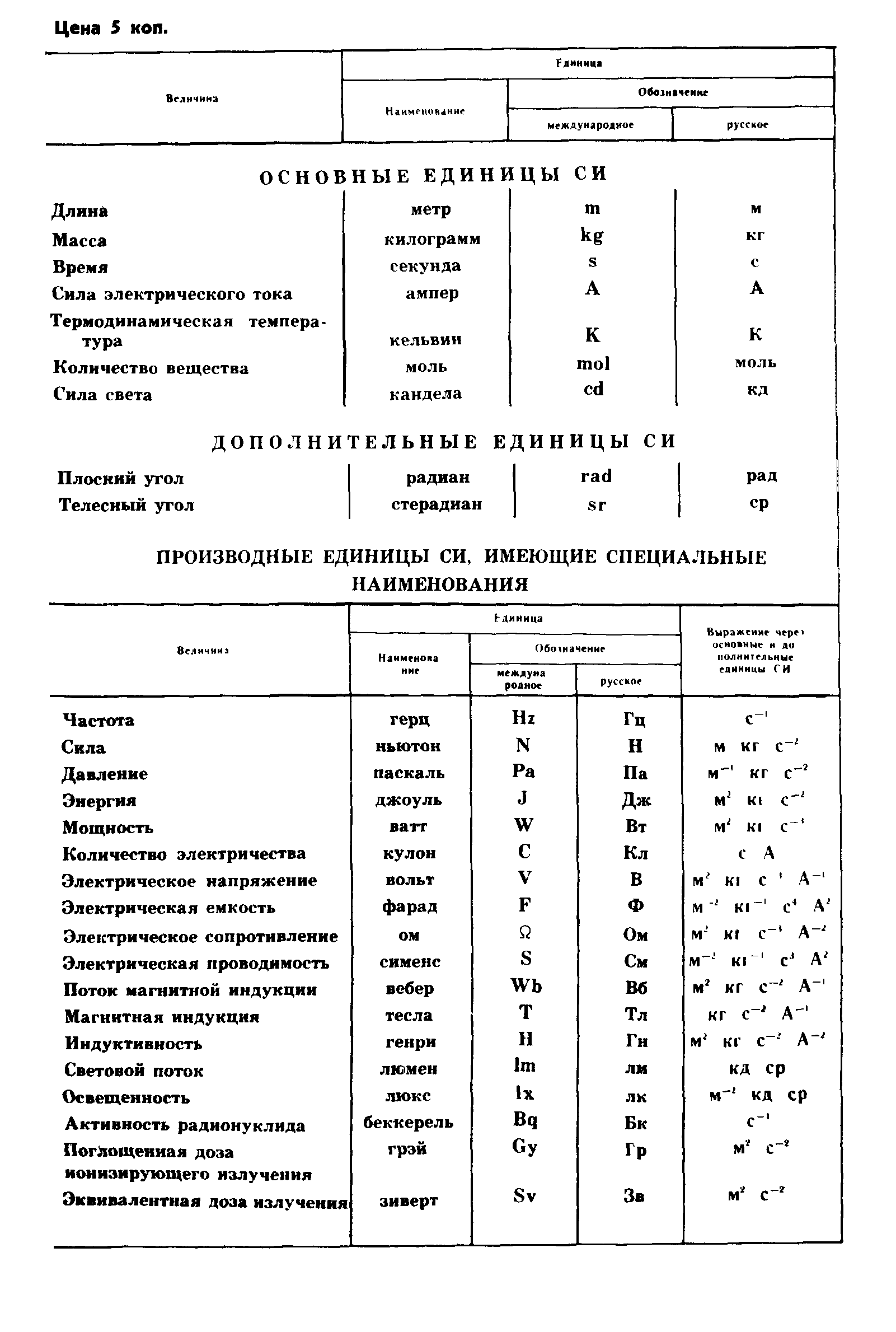 ГОСТ 8.502-84