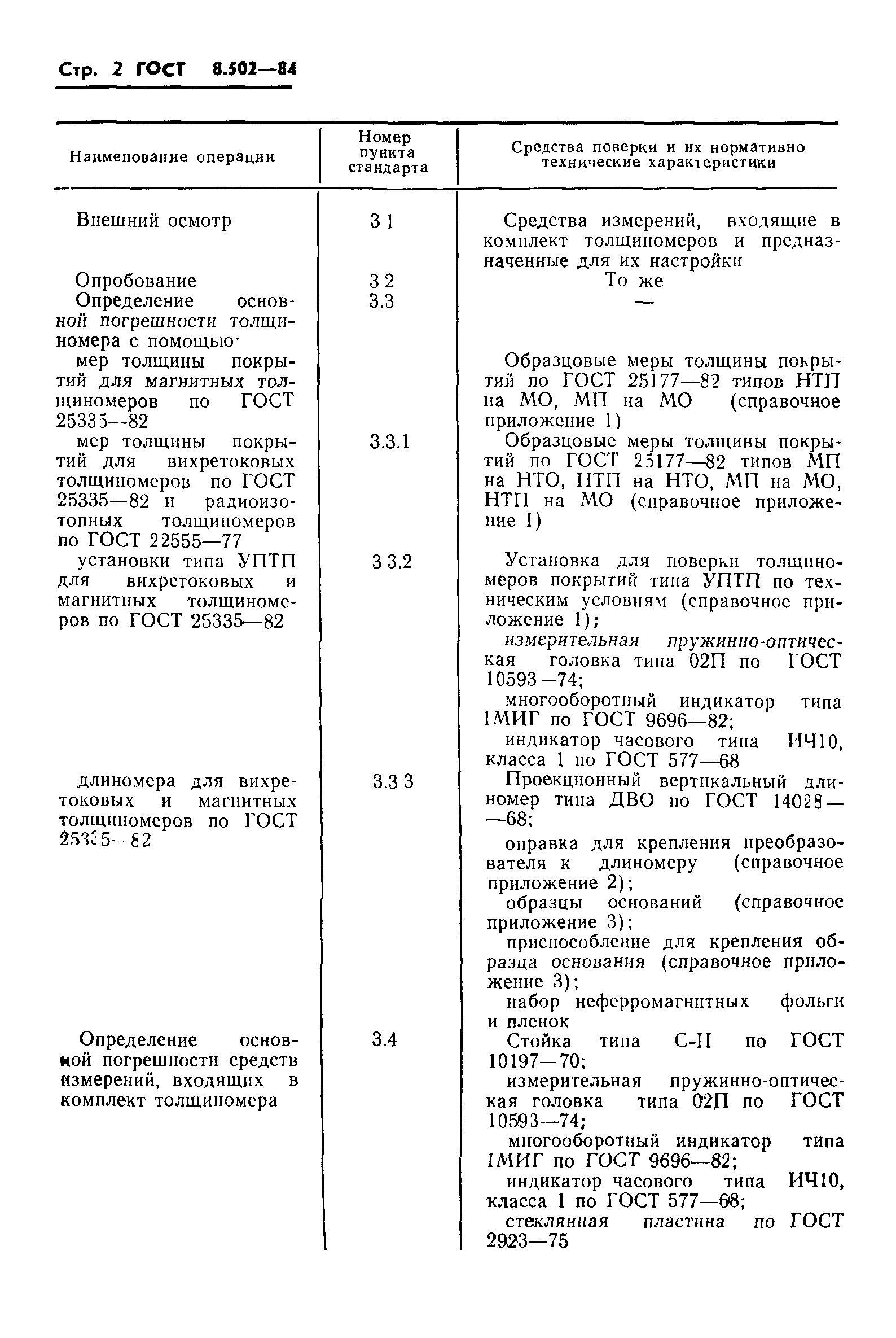 ГОСТ 8.502-84