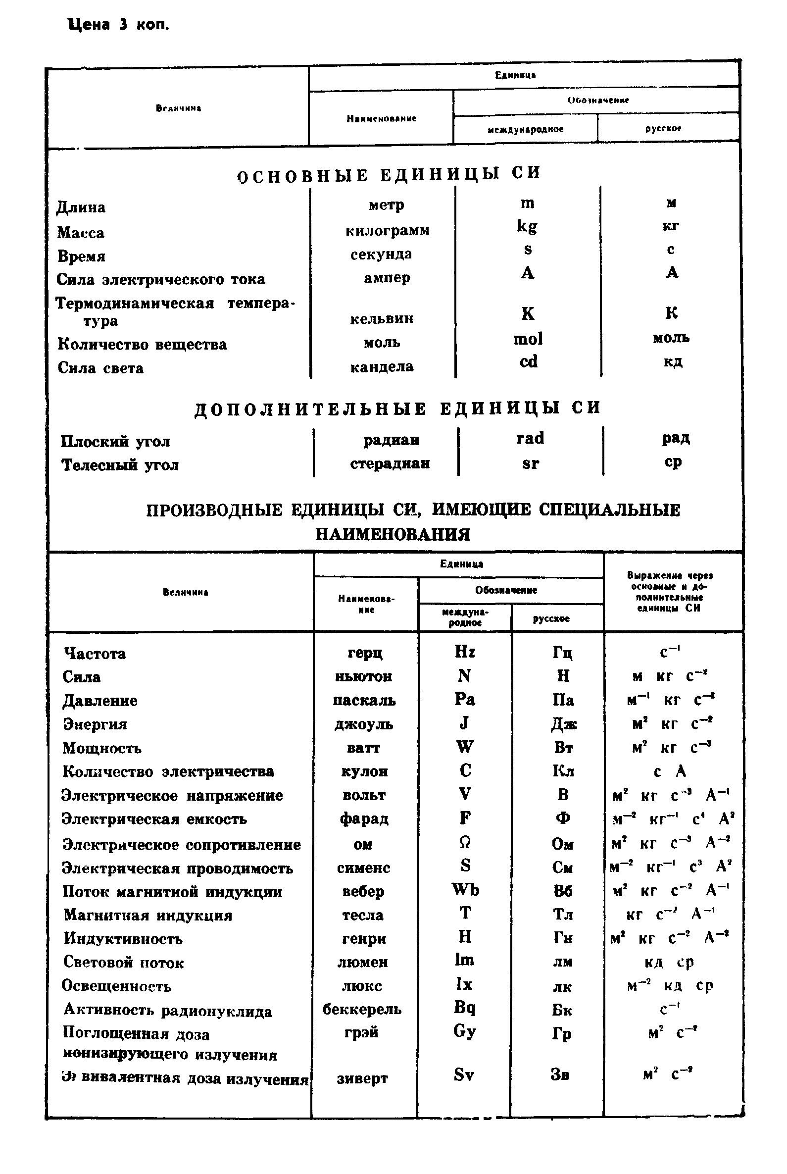 ГОСТ 8.499-84