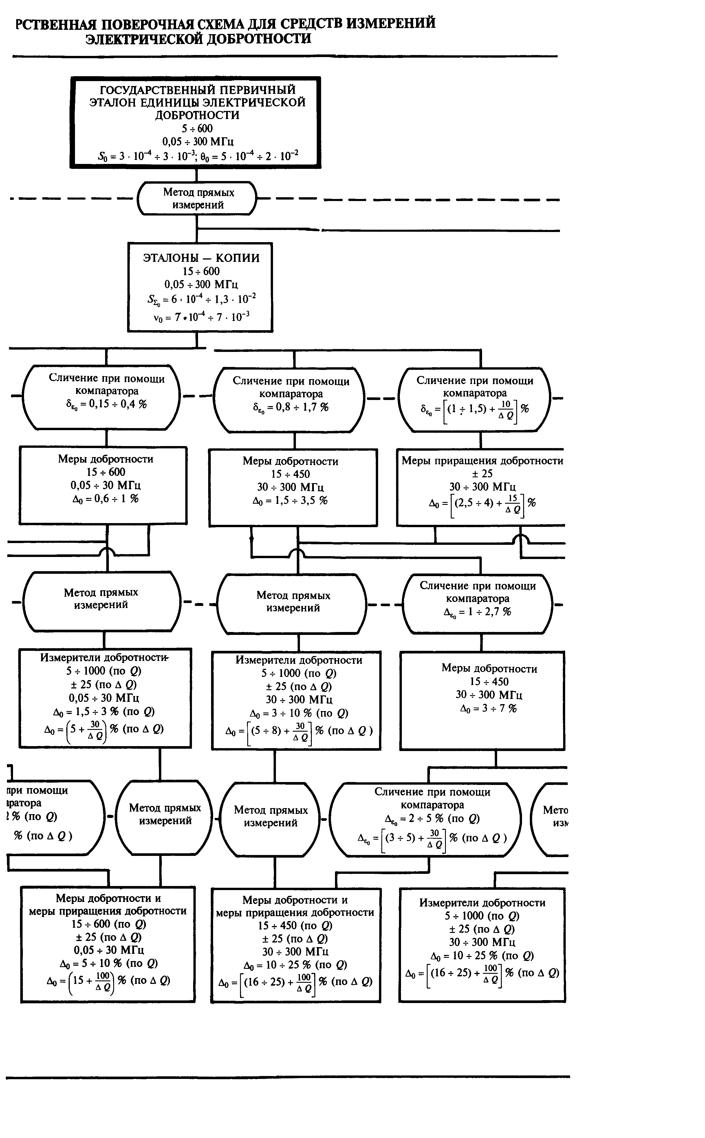 ГОСТ 8.498-98