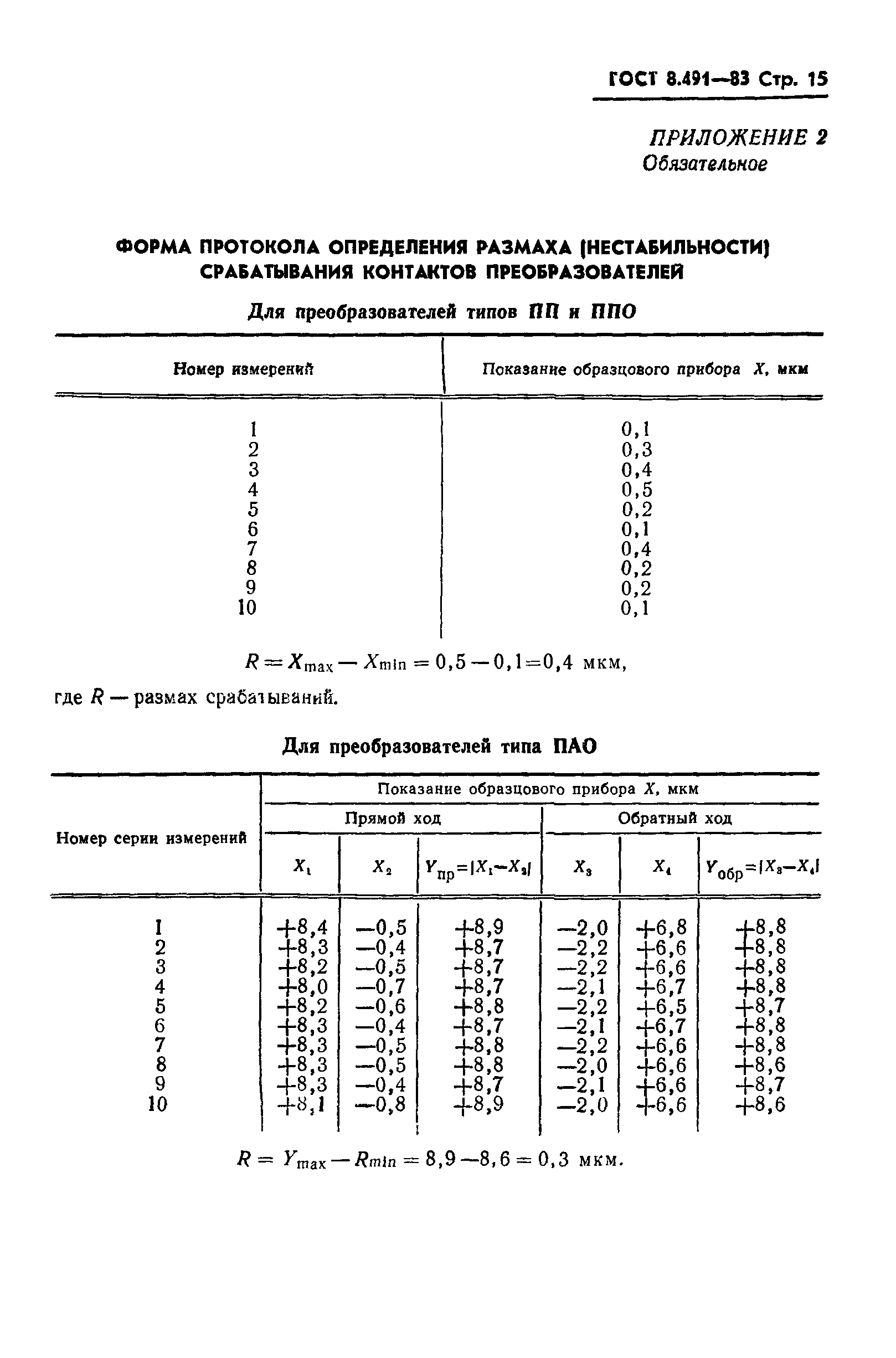 ГОСТ 8.491-83