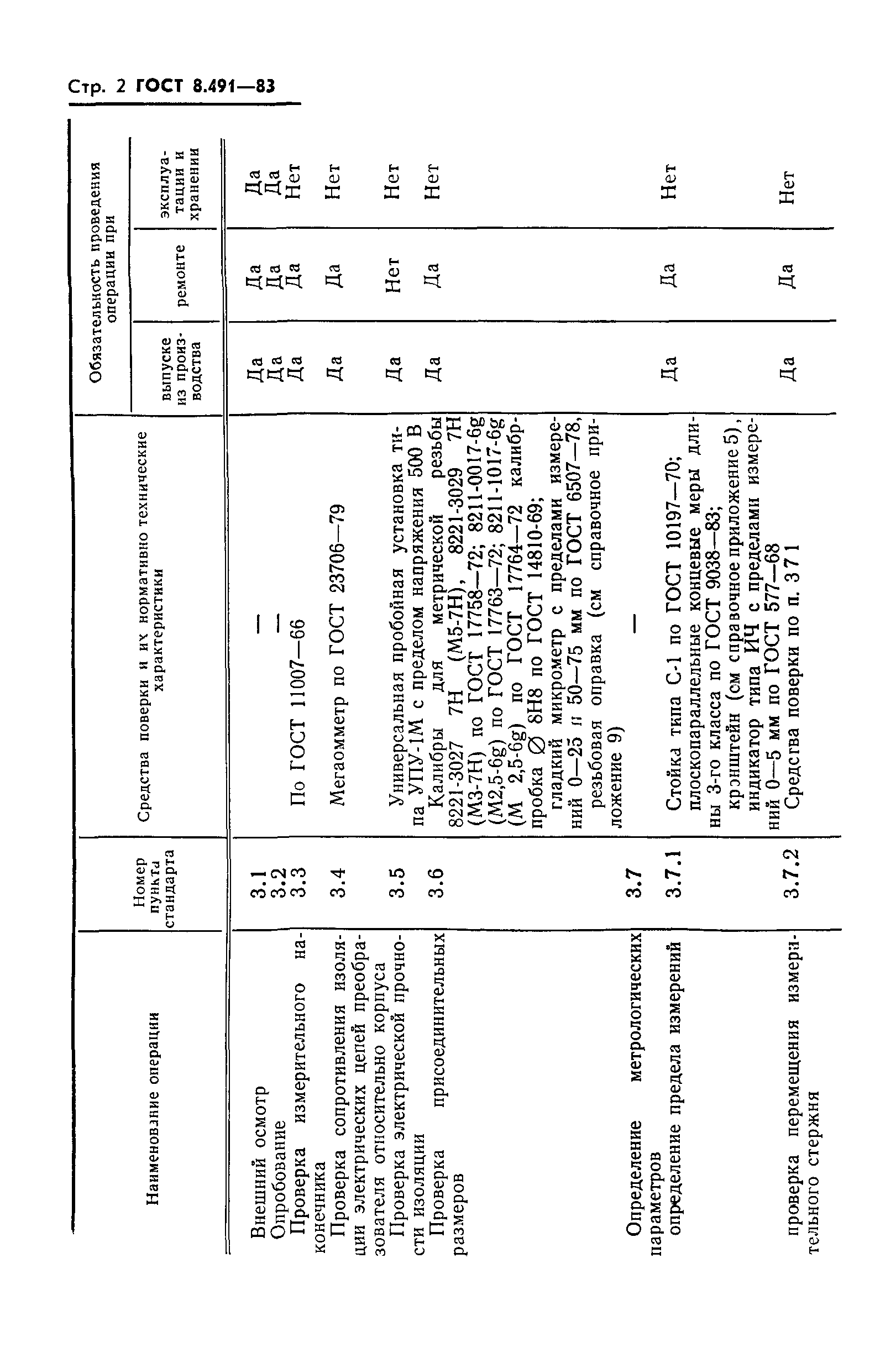 ГОСТ 8.491-83