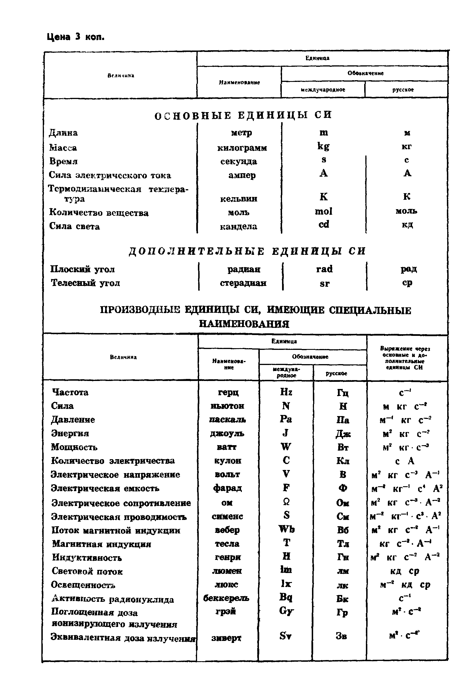 ГОСТ 8.486-83