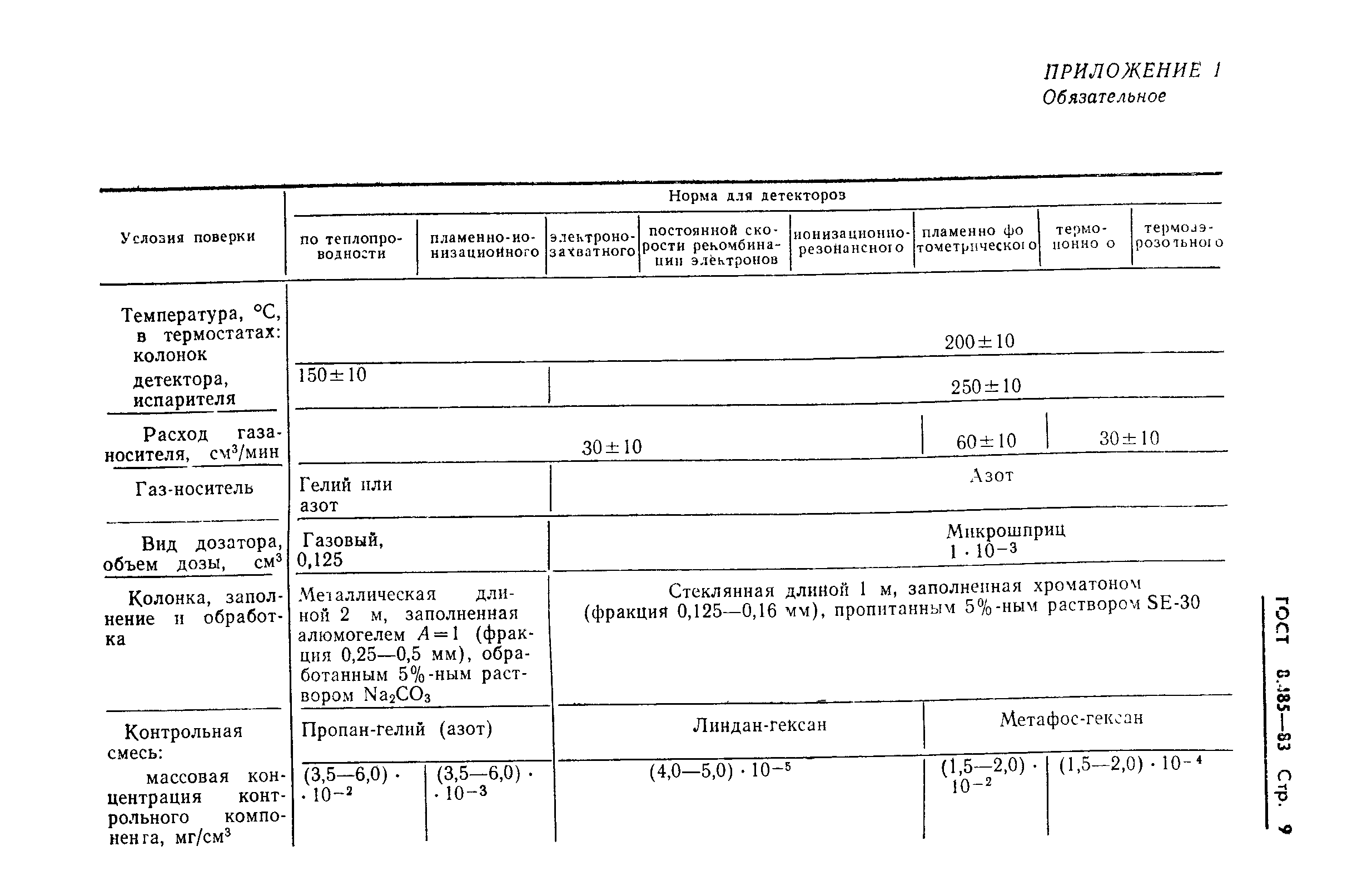 ГОСТ 8.485-83