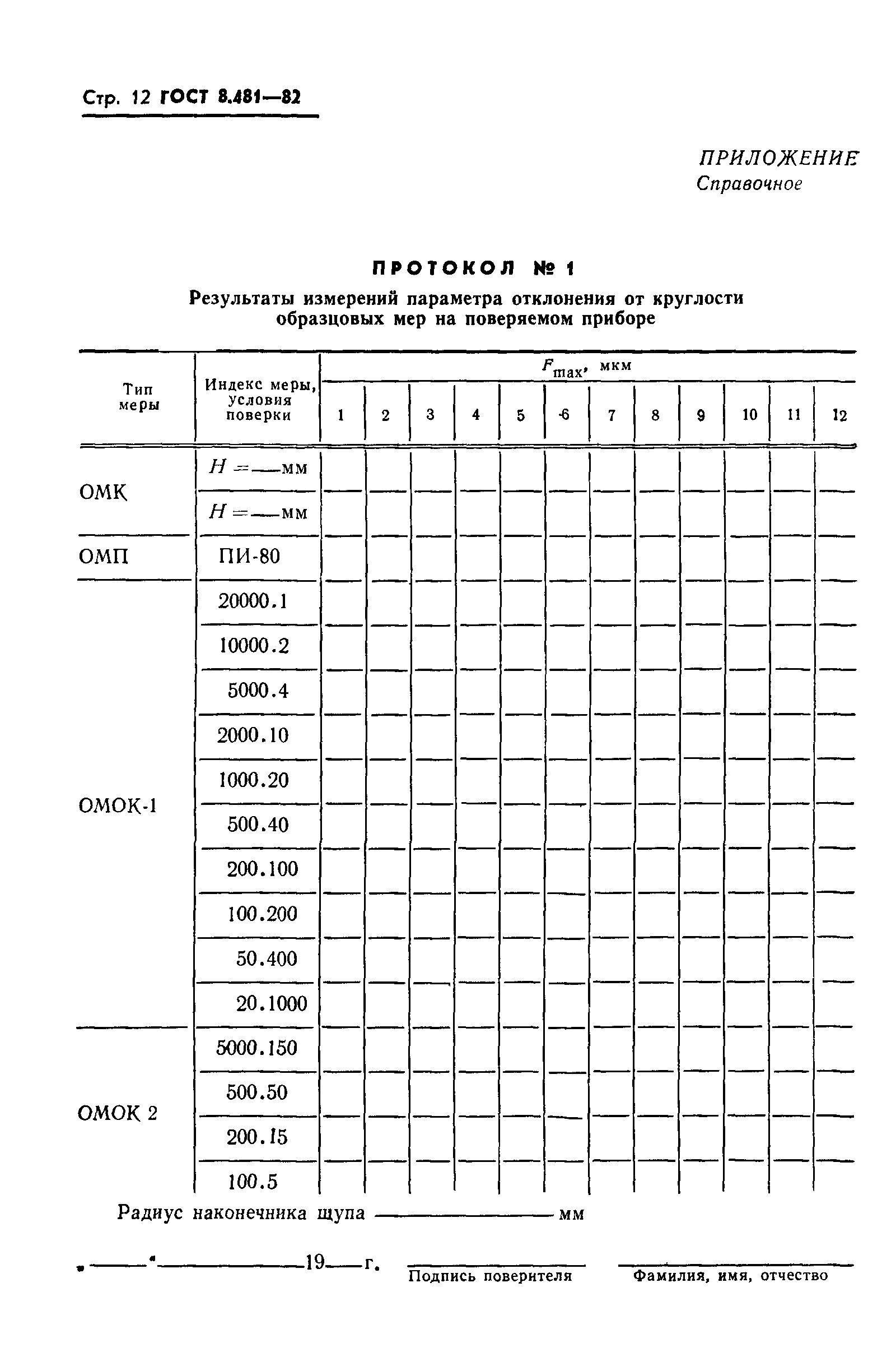 ГОСТ 8.481-82