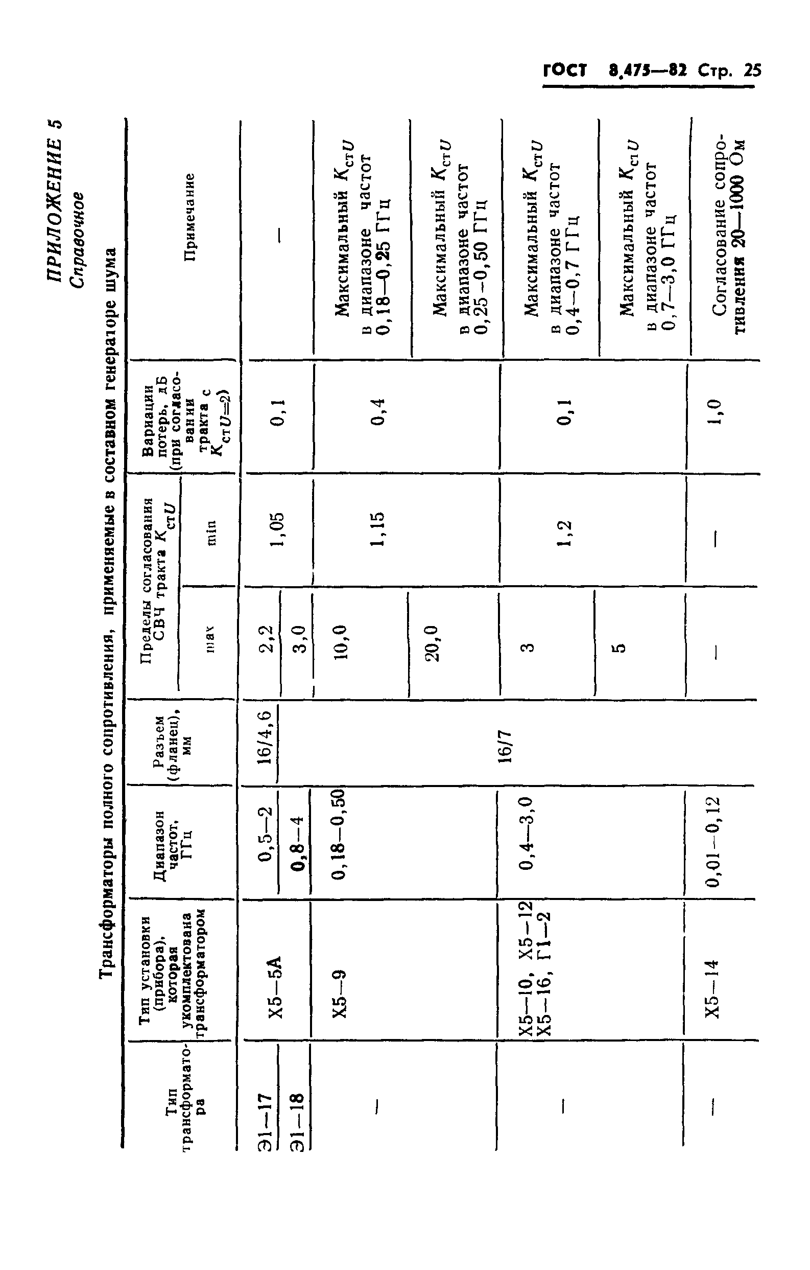 ГОСТ 8.475-82