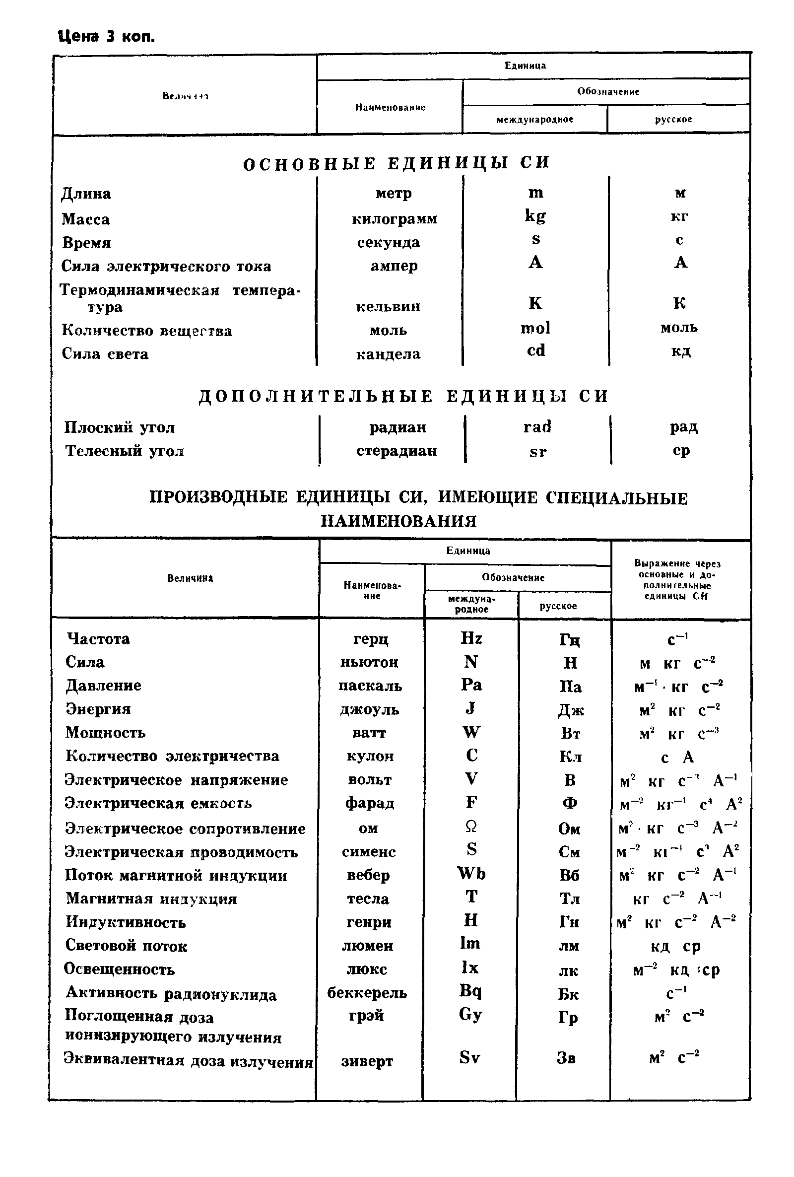 ГОСТ 8.471-82