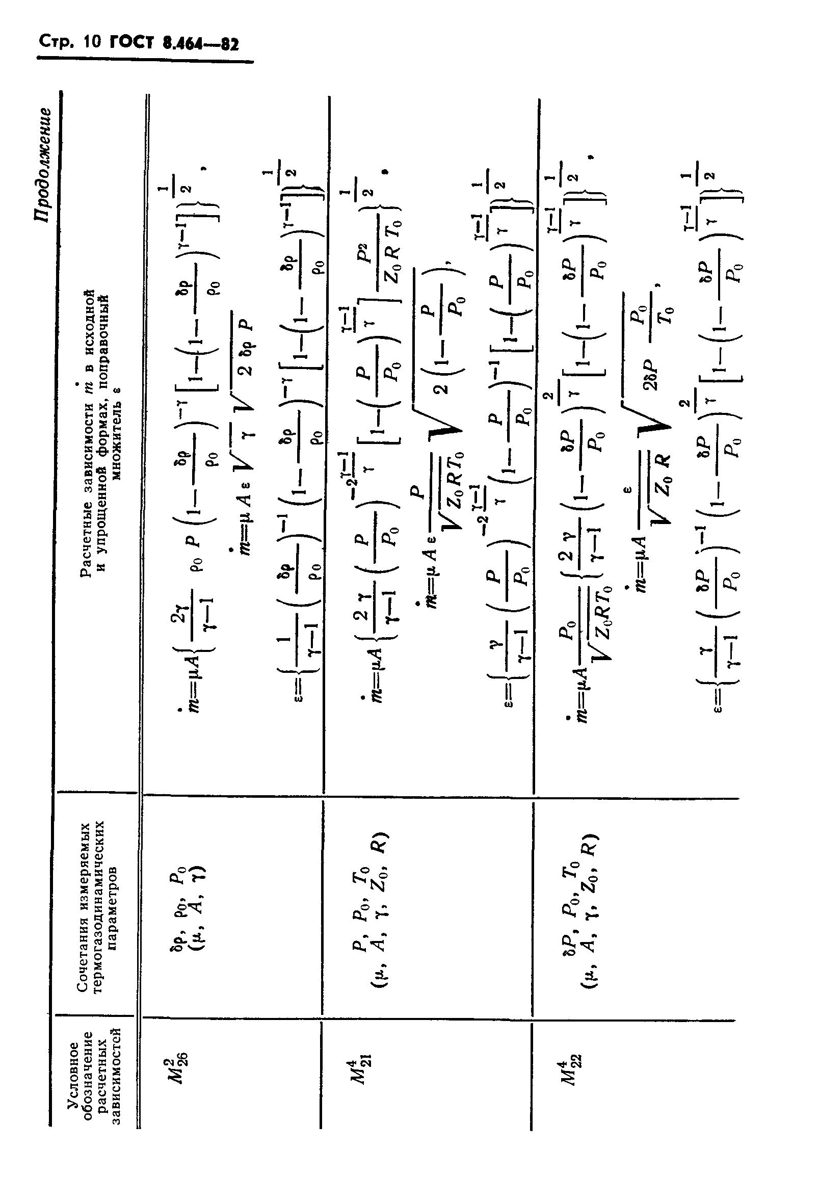 ГОСТ 8.464-82