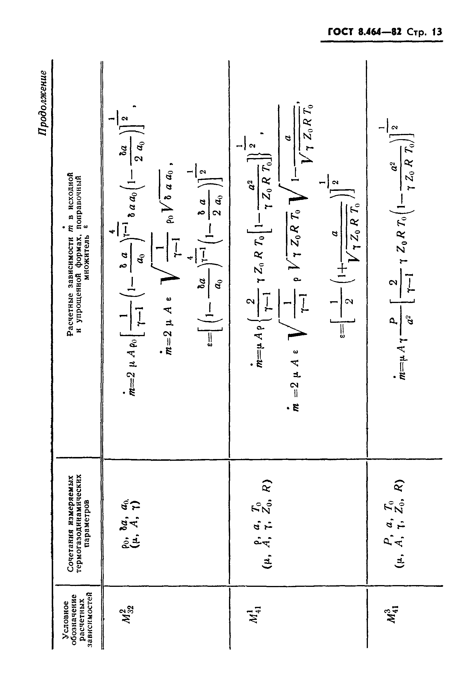 ГОСТ 8.464-82