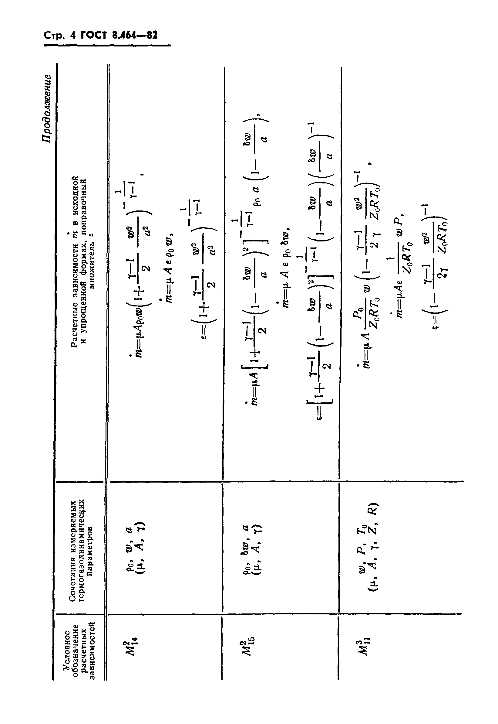 ГОСТ 8.464-82