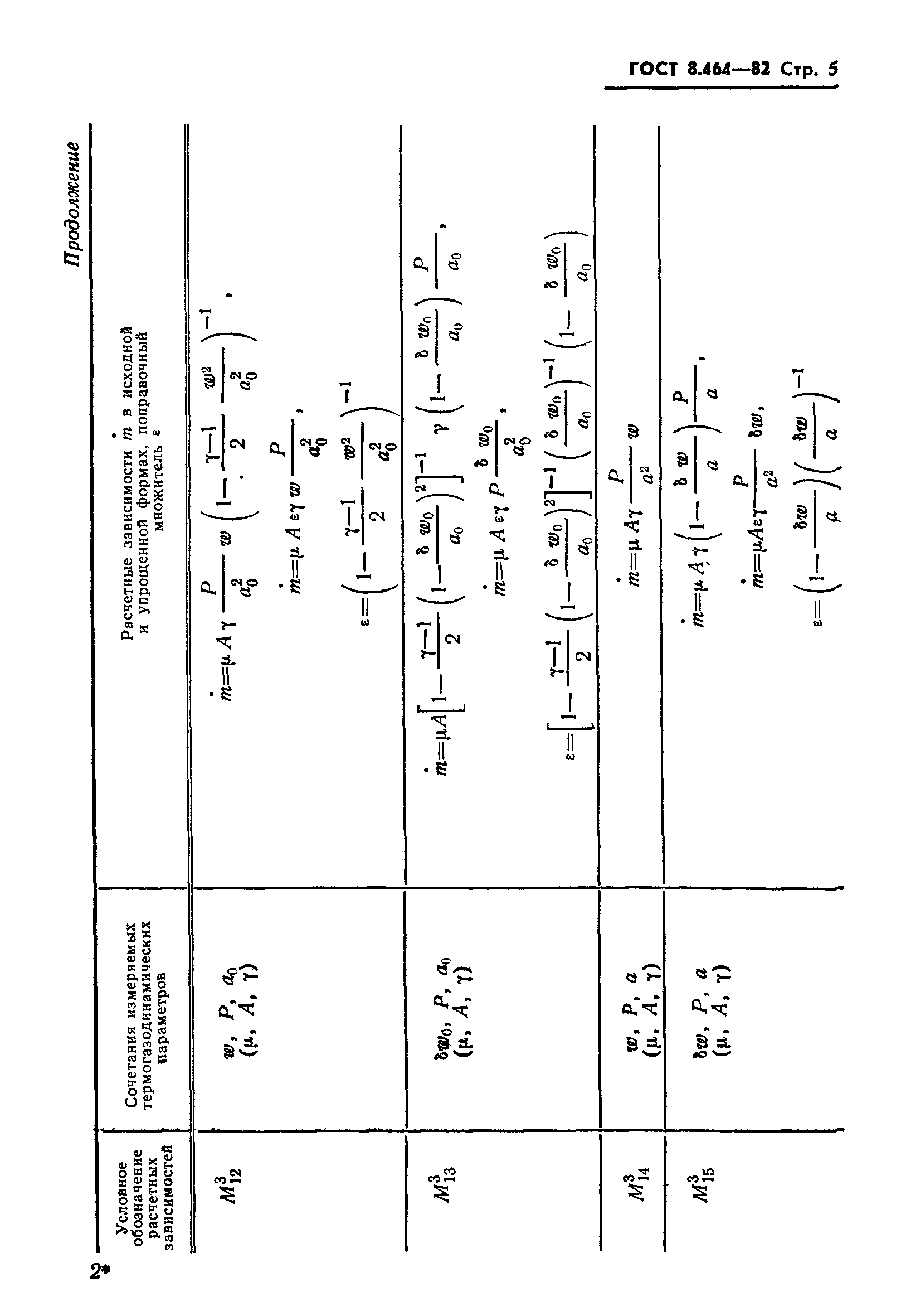 ГОСТ 8.464-82