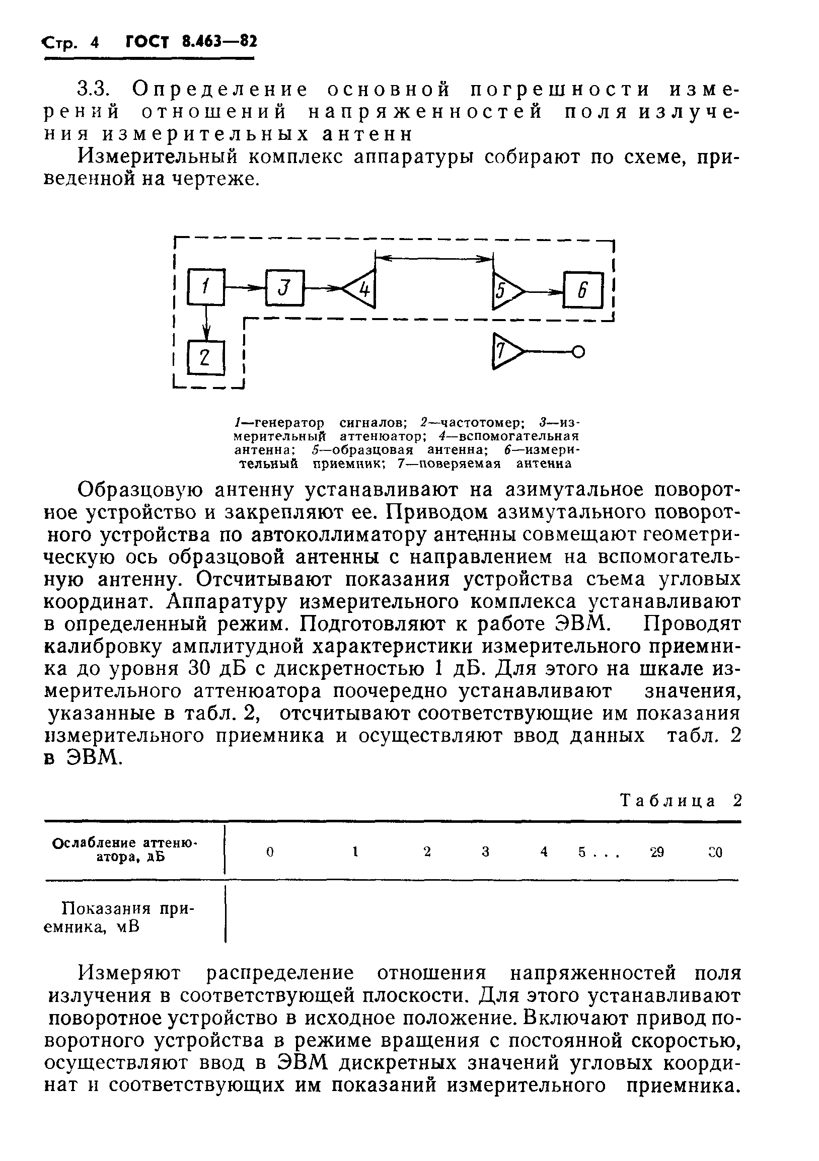 ГОСТ 8.463-82