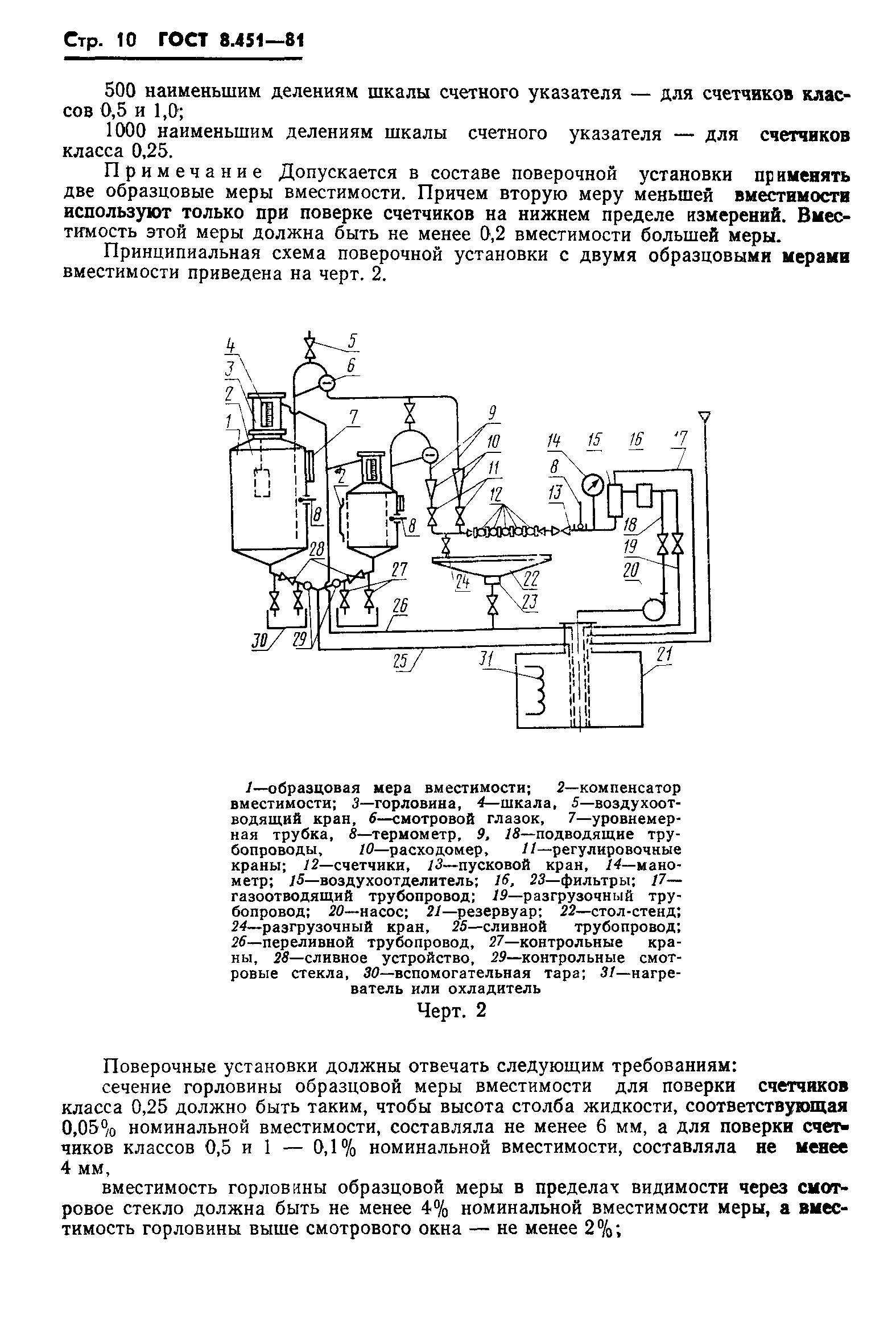 ГОСТ 8.451-81