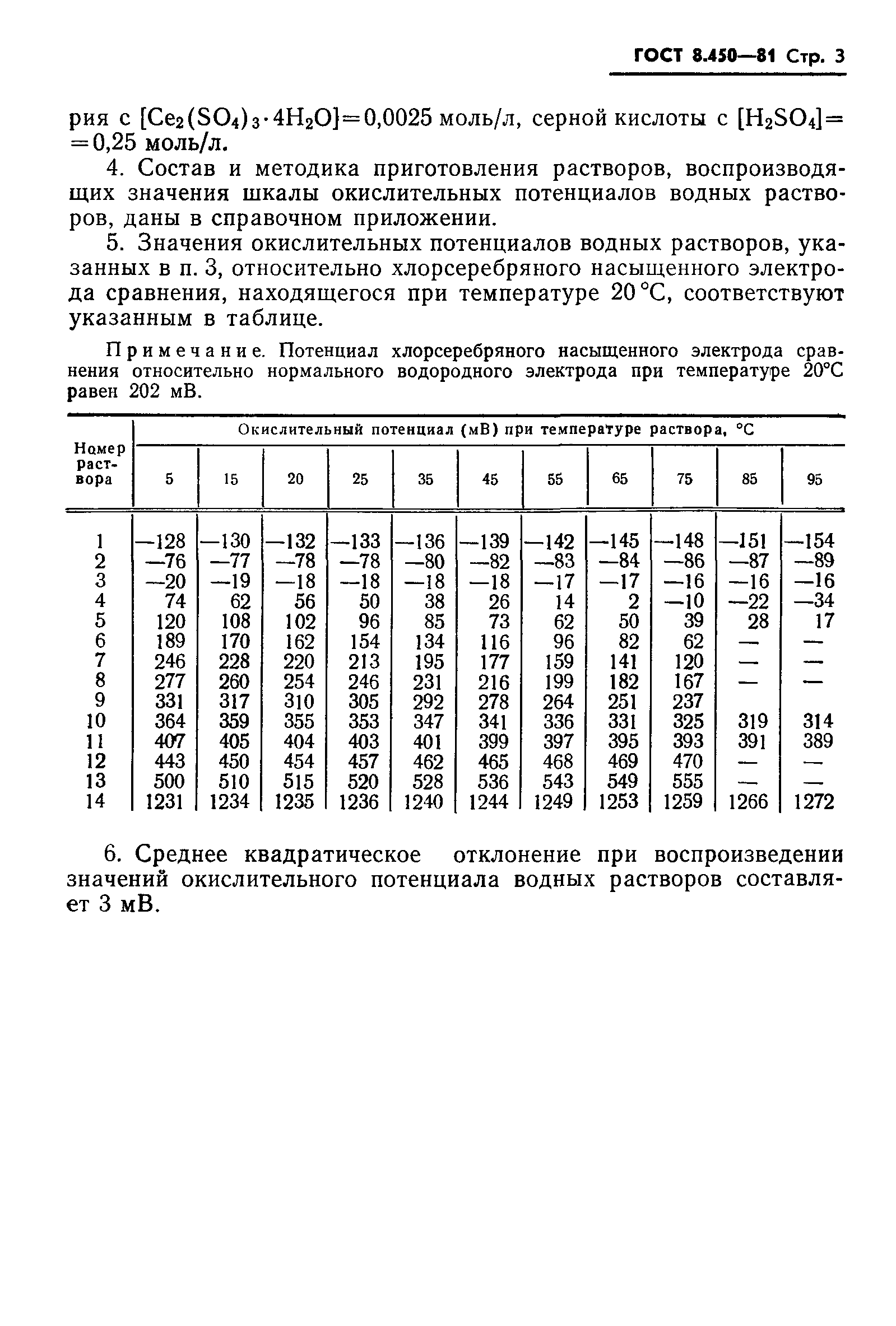 ГОСТ 8.450-81