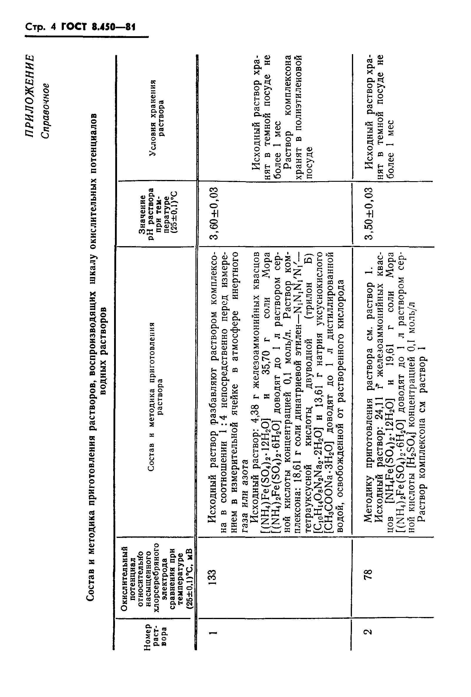 ГОСТ 8.450-81