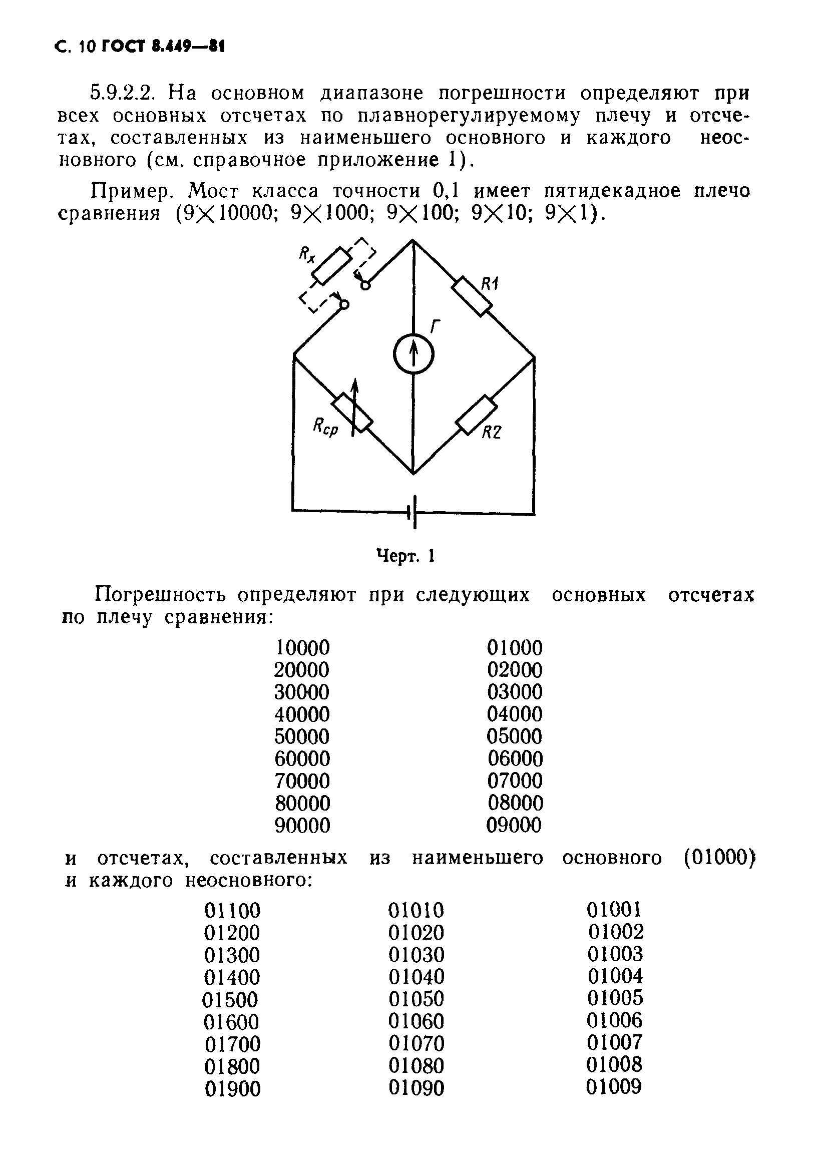 ГОСТ 8.449-81