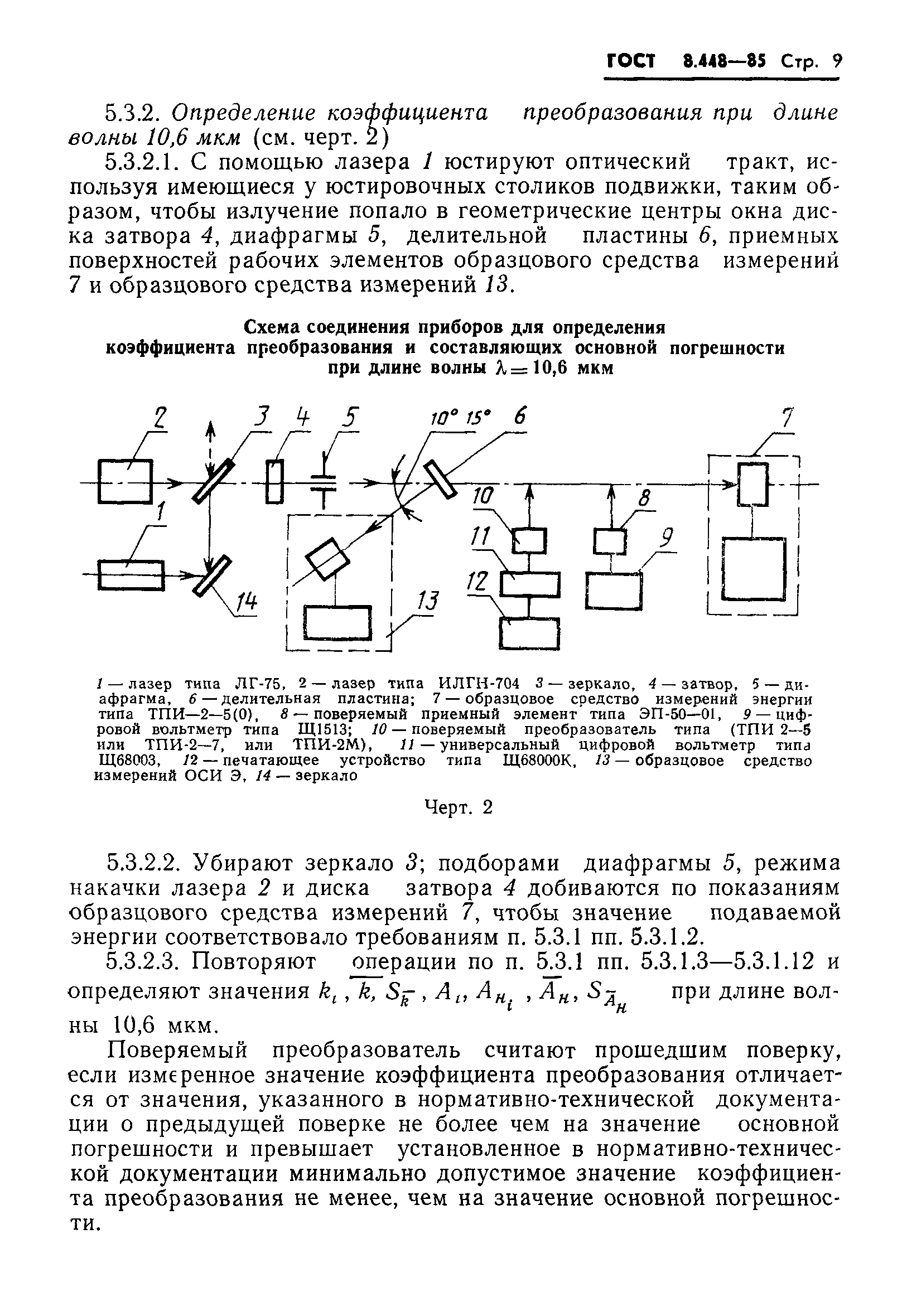 ГОСТ 8.448-85