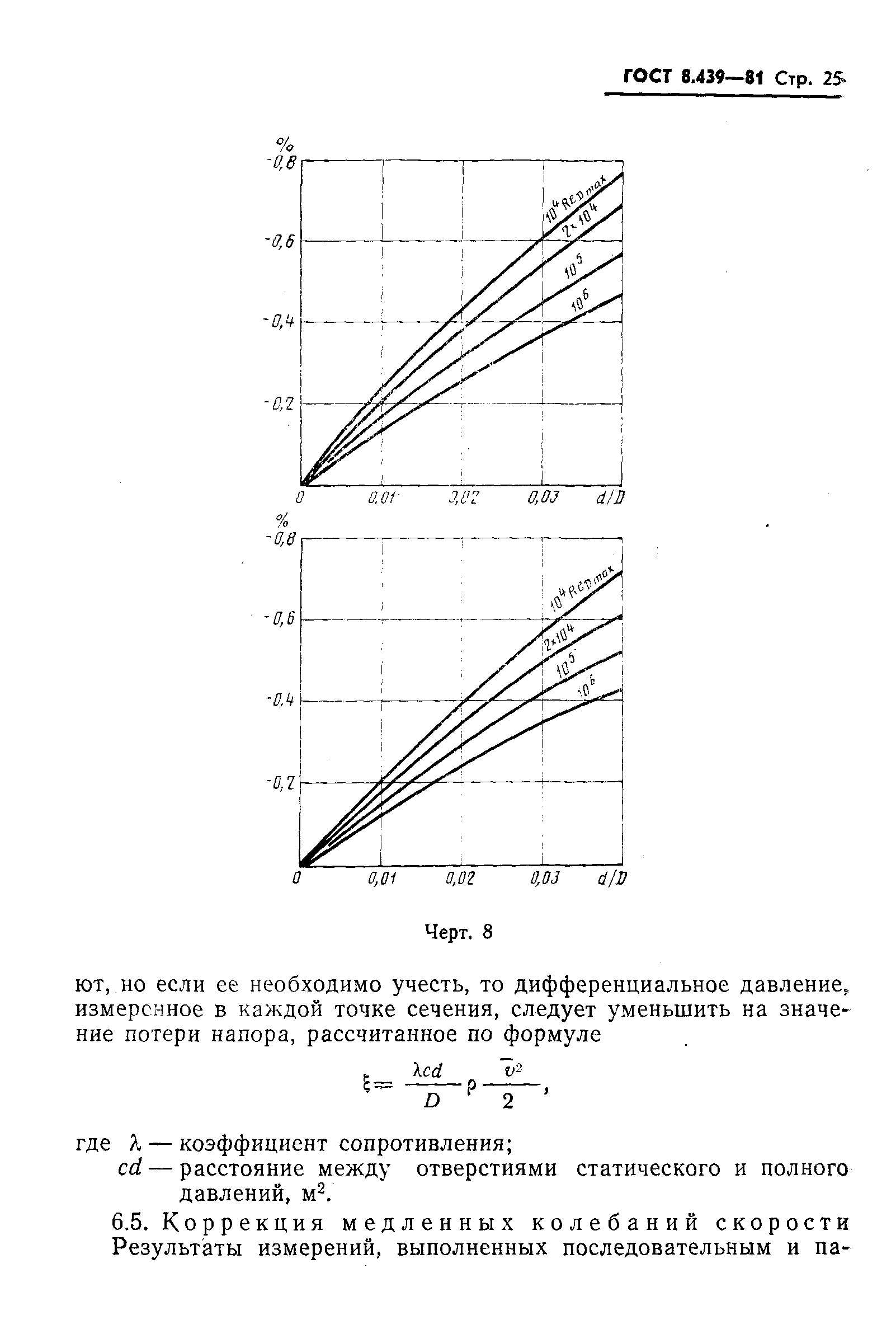 ГОСТ 8.439-81