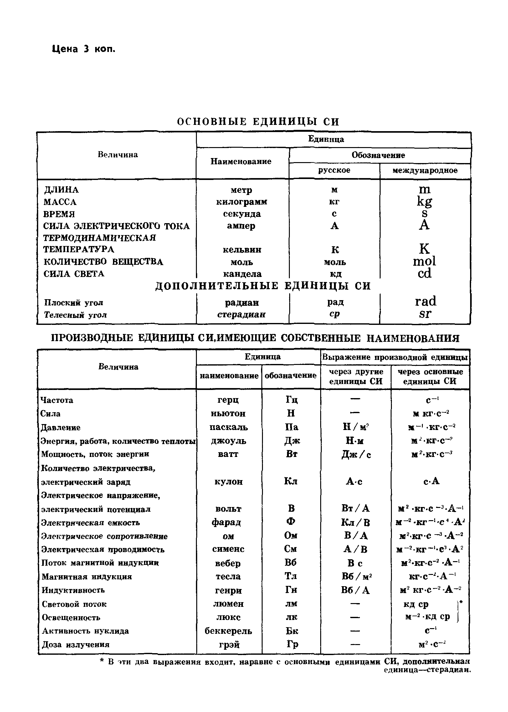 ГОСТ 8.433-81